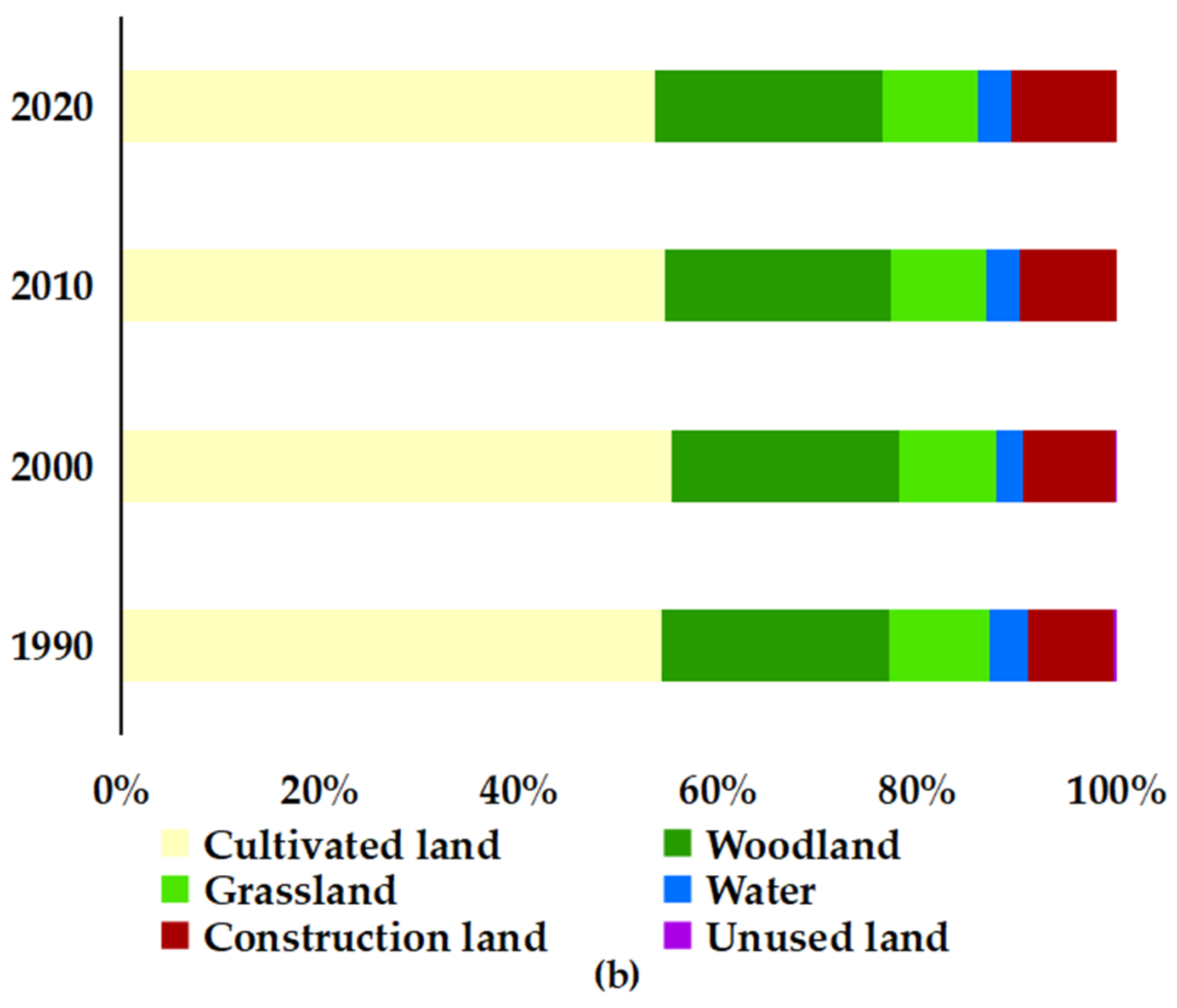 Water 14 03872 g003b Water 14 03872 g003b