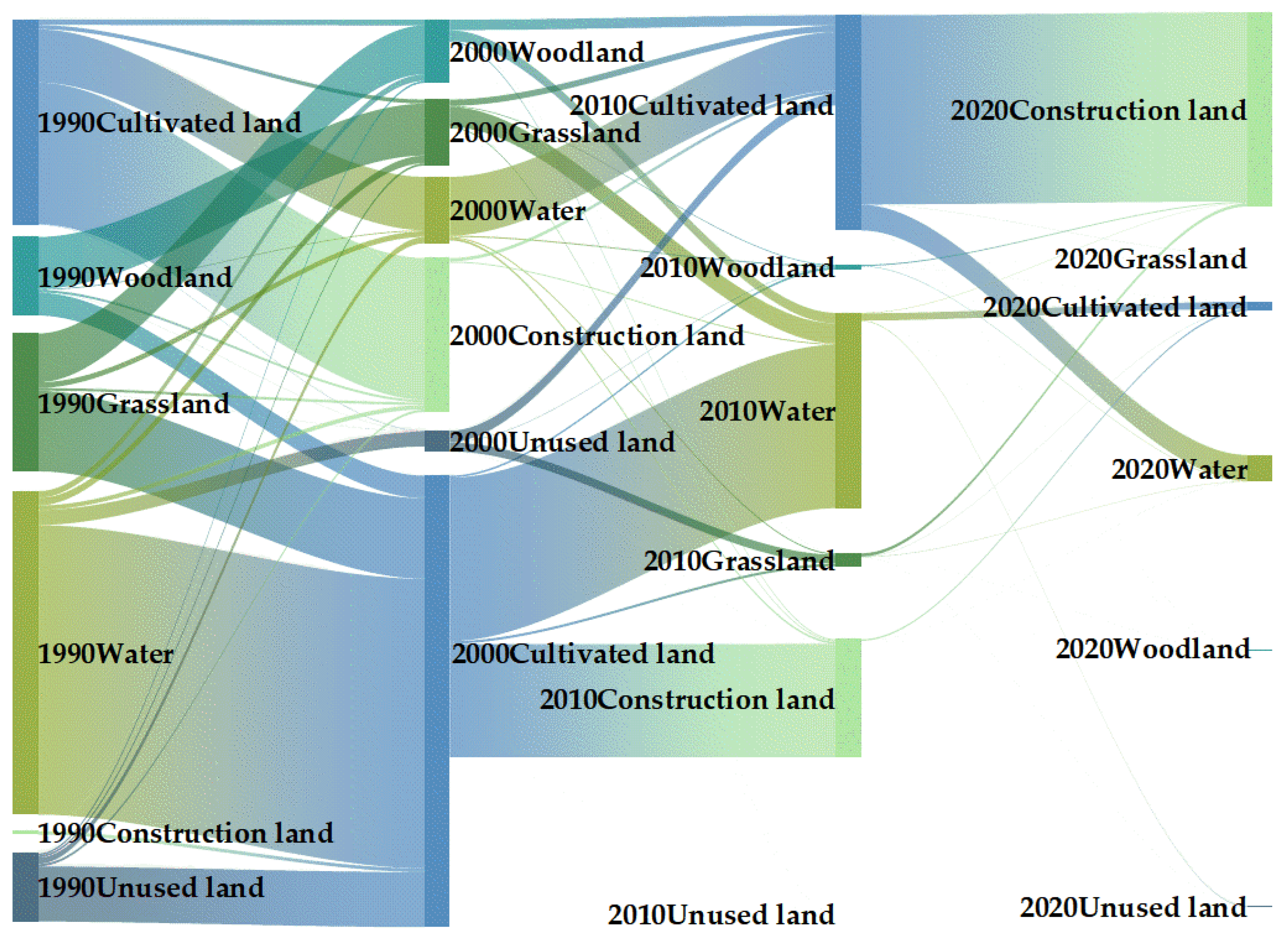 Water 14 03872 g004 Water 14 03872 g004