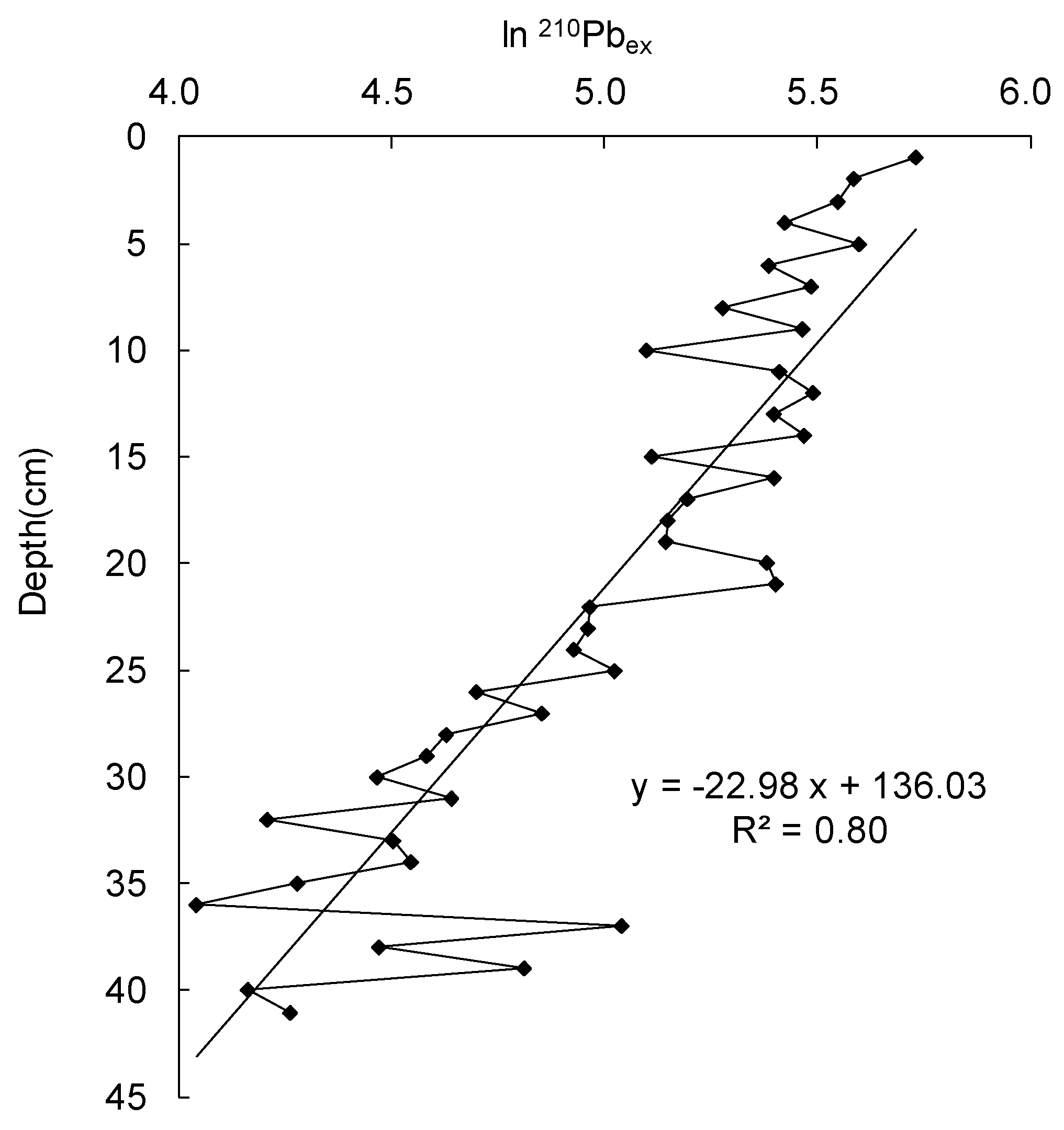 Water 14 03878 g003 Water 14 03878 g003
