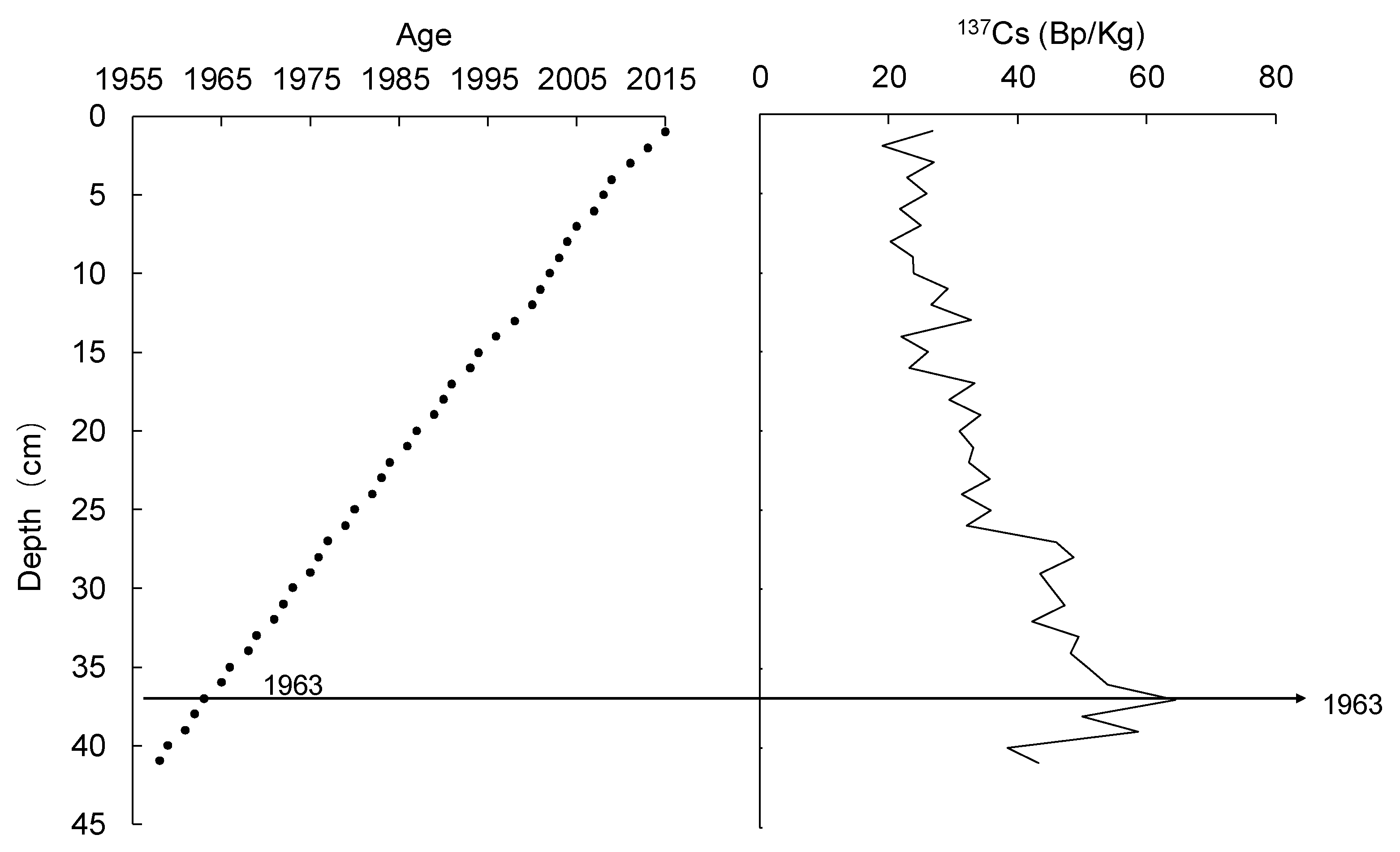 Water 14 03878 g004 Water 14 03878 g004