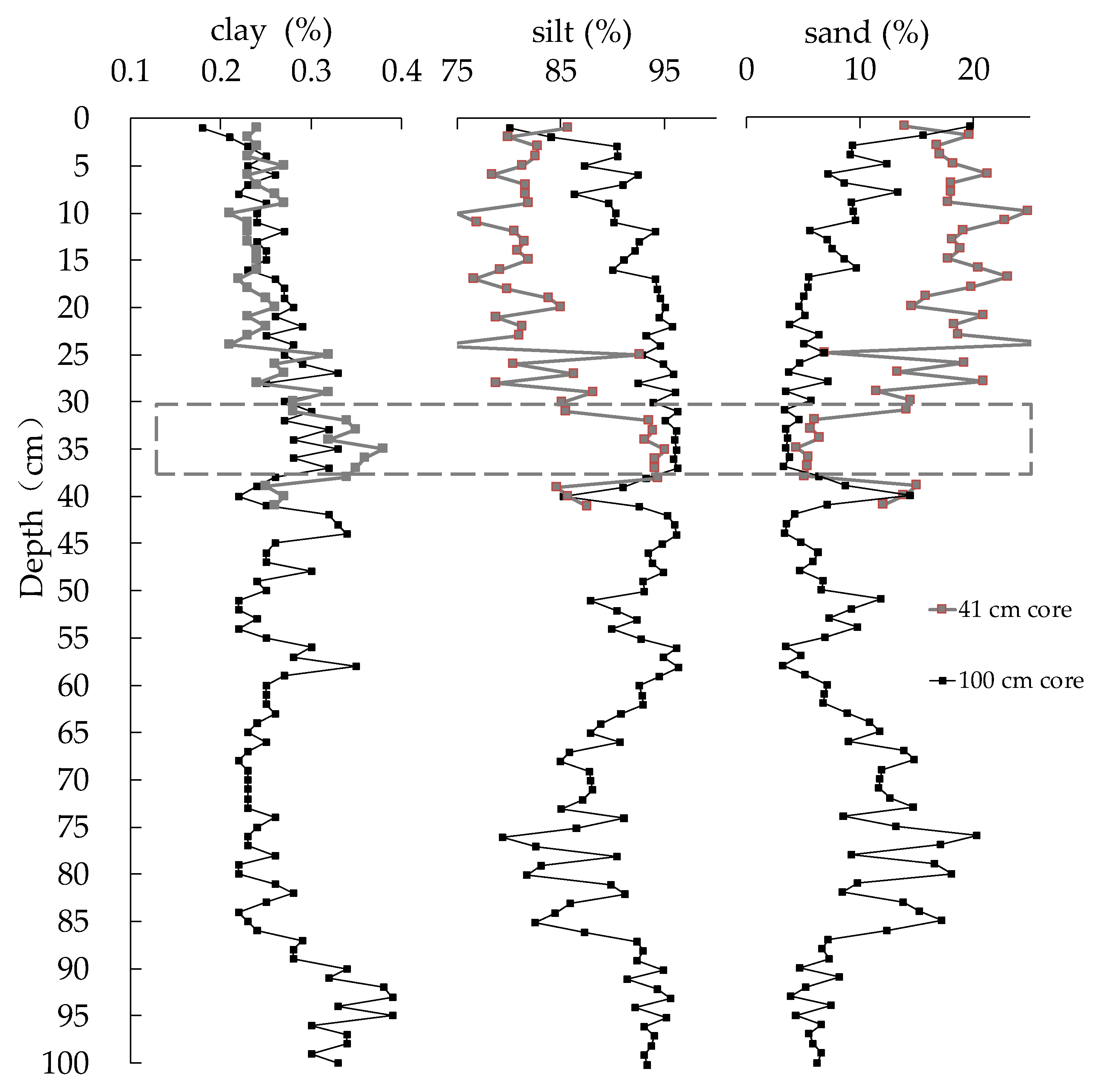 Water 14 03878 g005 Water 14 03878 g005