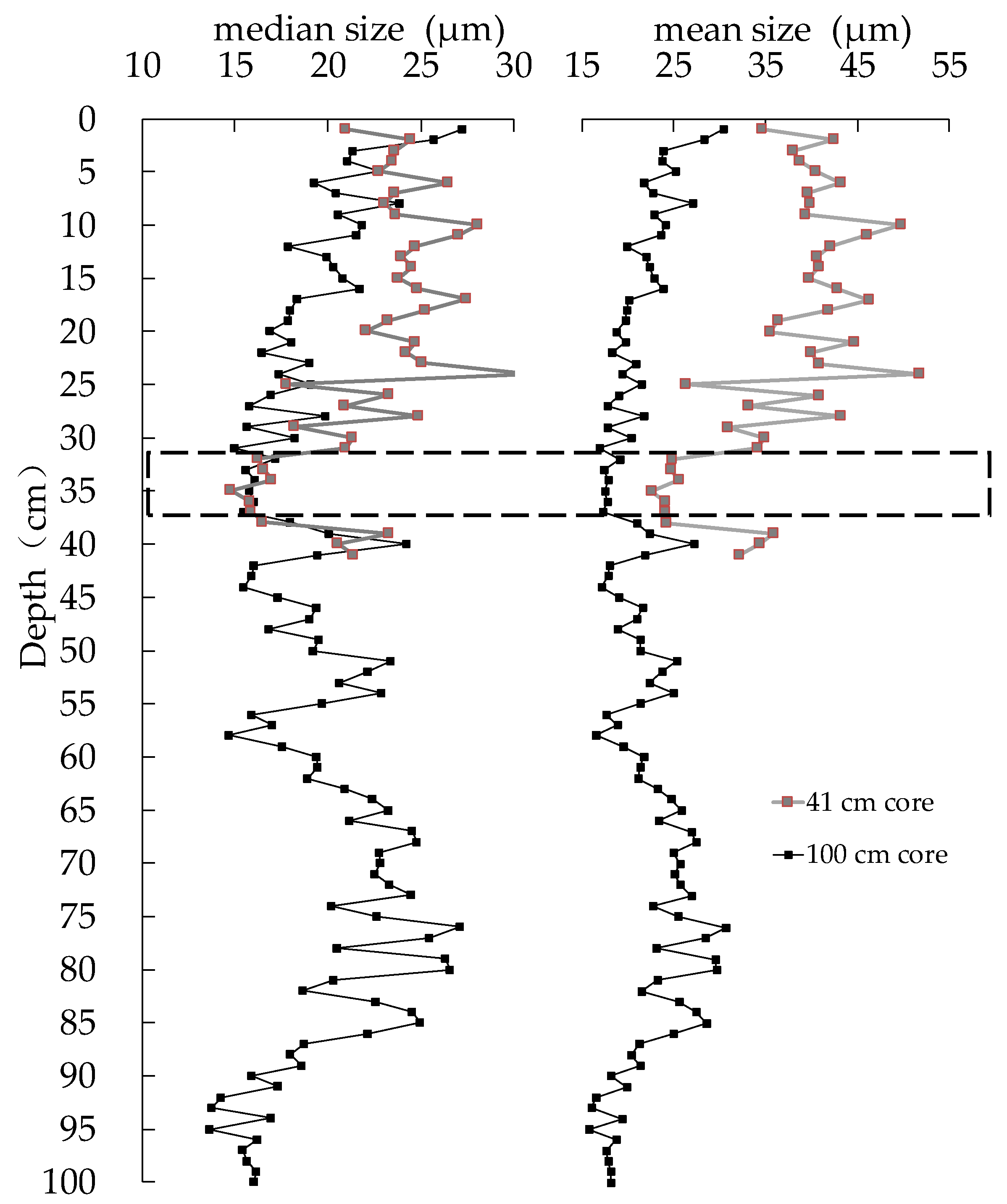 Water 14 03878 g006 Water 14 03878 g006
