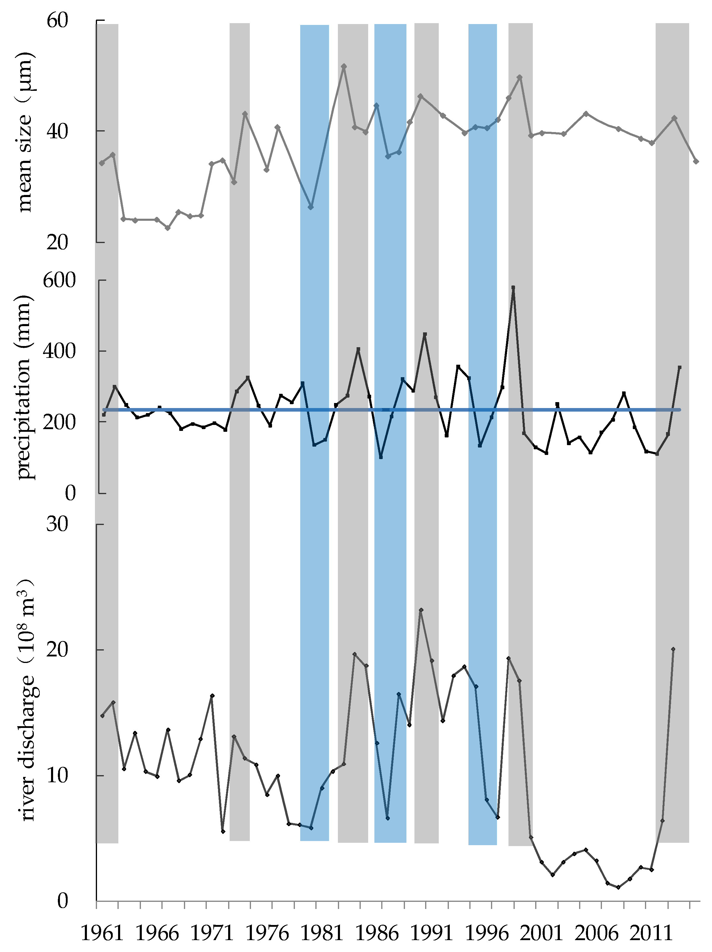 Water 14 03878 g007 Water 14 03878 g007