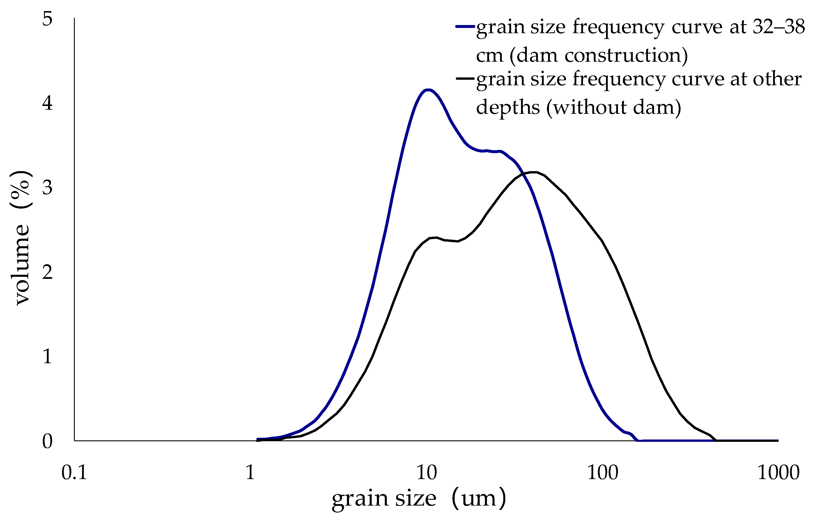 Water 14 03878 g008 Water 14 03878 g008