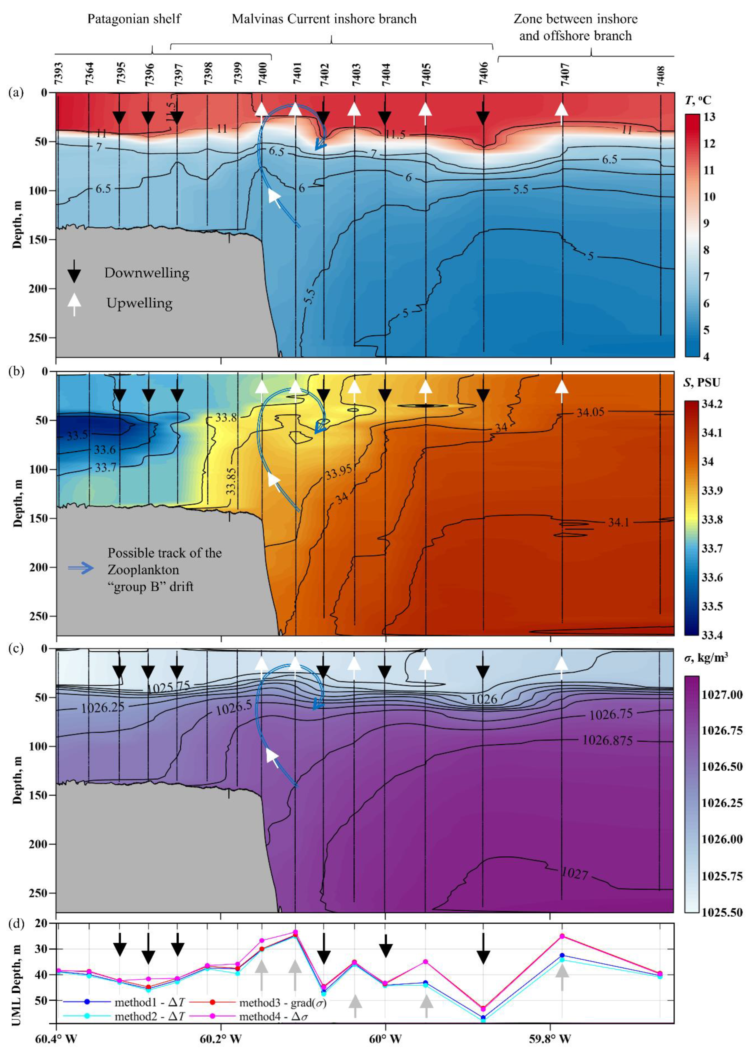 Water 14 03879 g004 Water 14 03879 g004