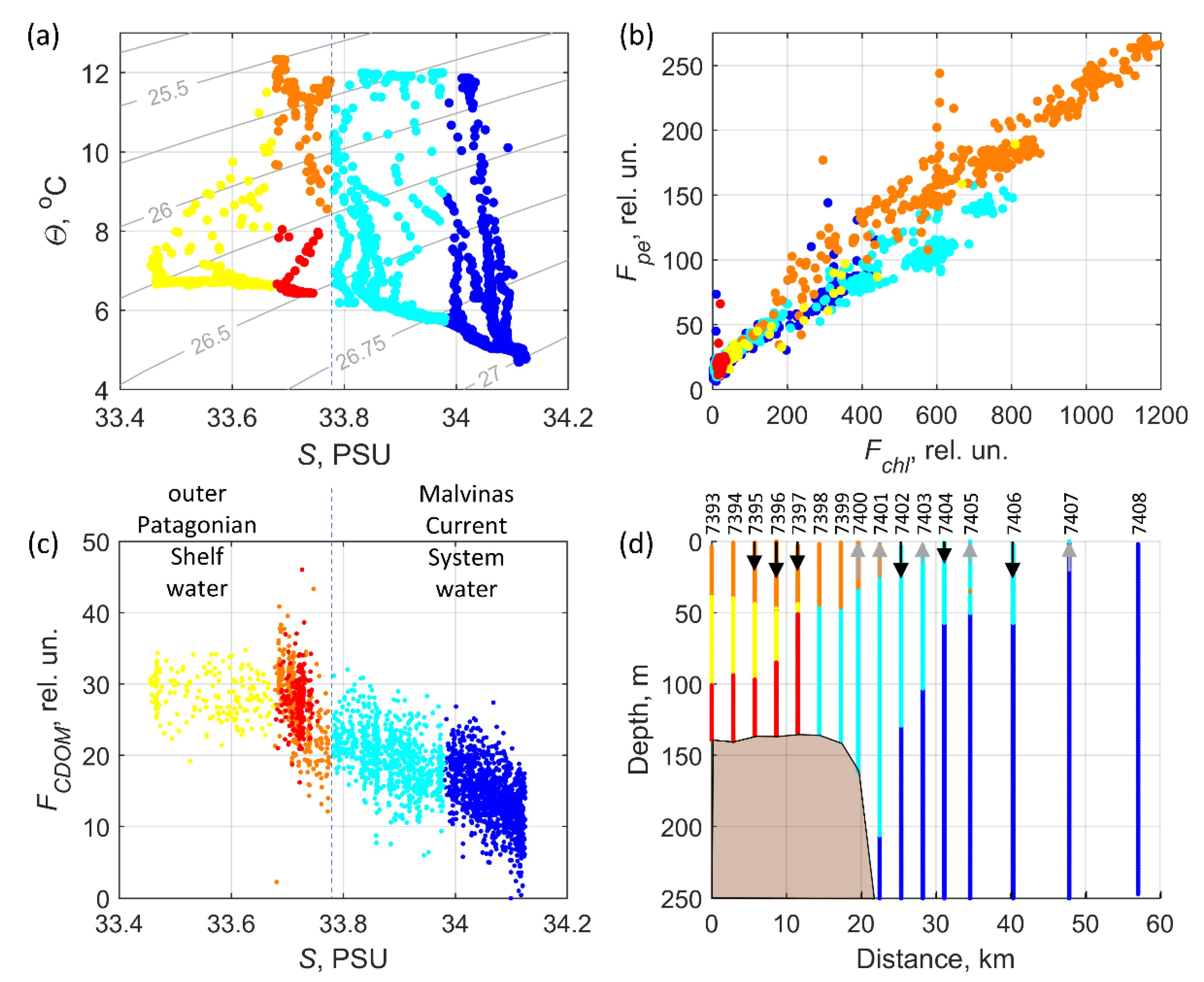 Water 14 03879 g006 Water 14 03879 g006