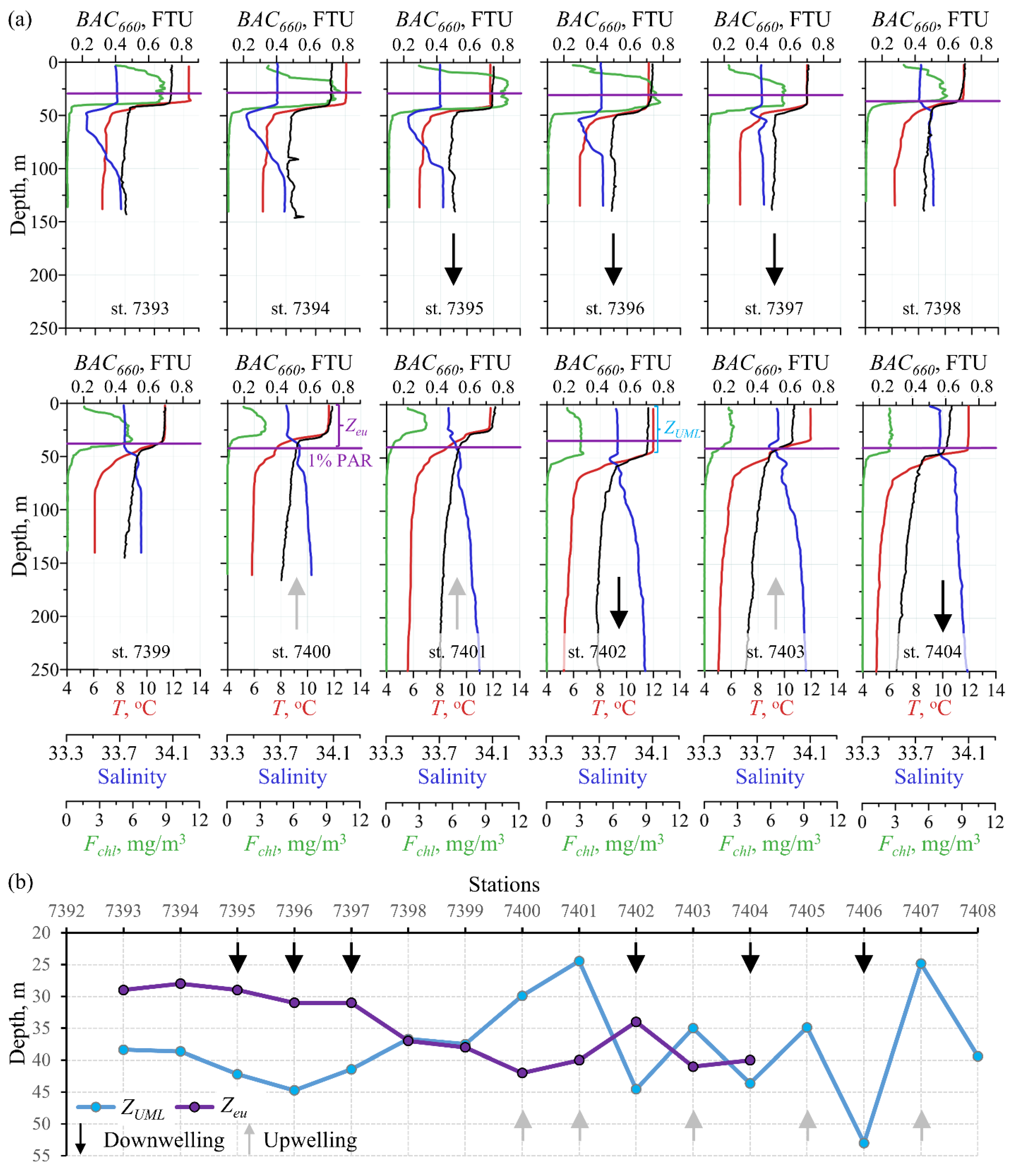 Water 14 03879 g007 Water 14 03879 g007