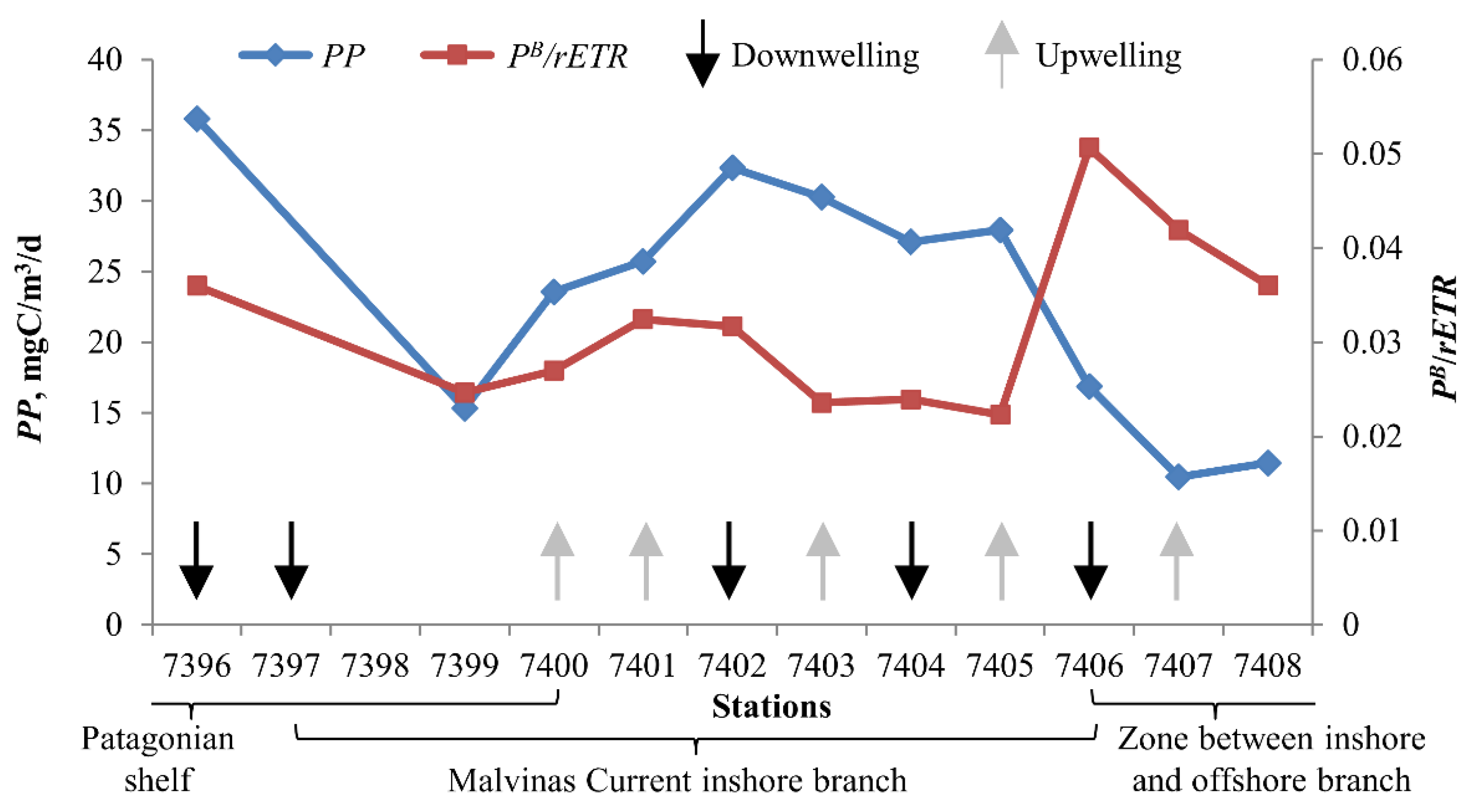 Water 14 03879 g008 Water 14 03879 g008