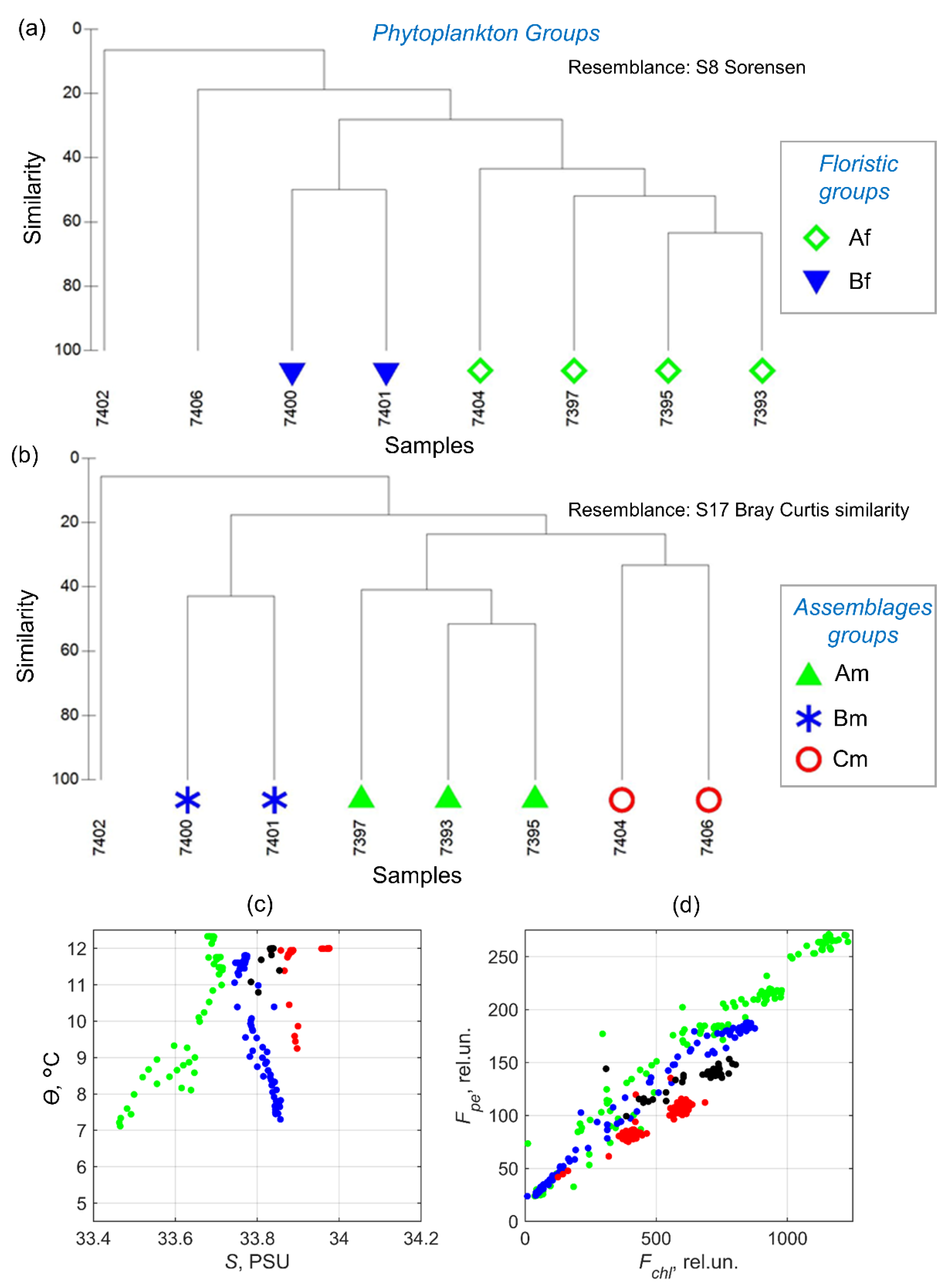 Water 14 03879 g009 Water 14 03879 g009