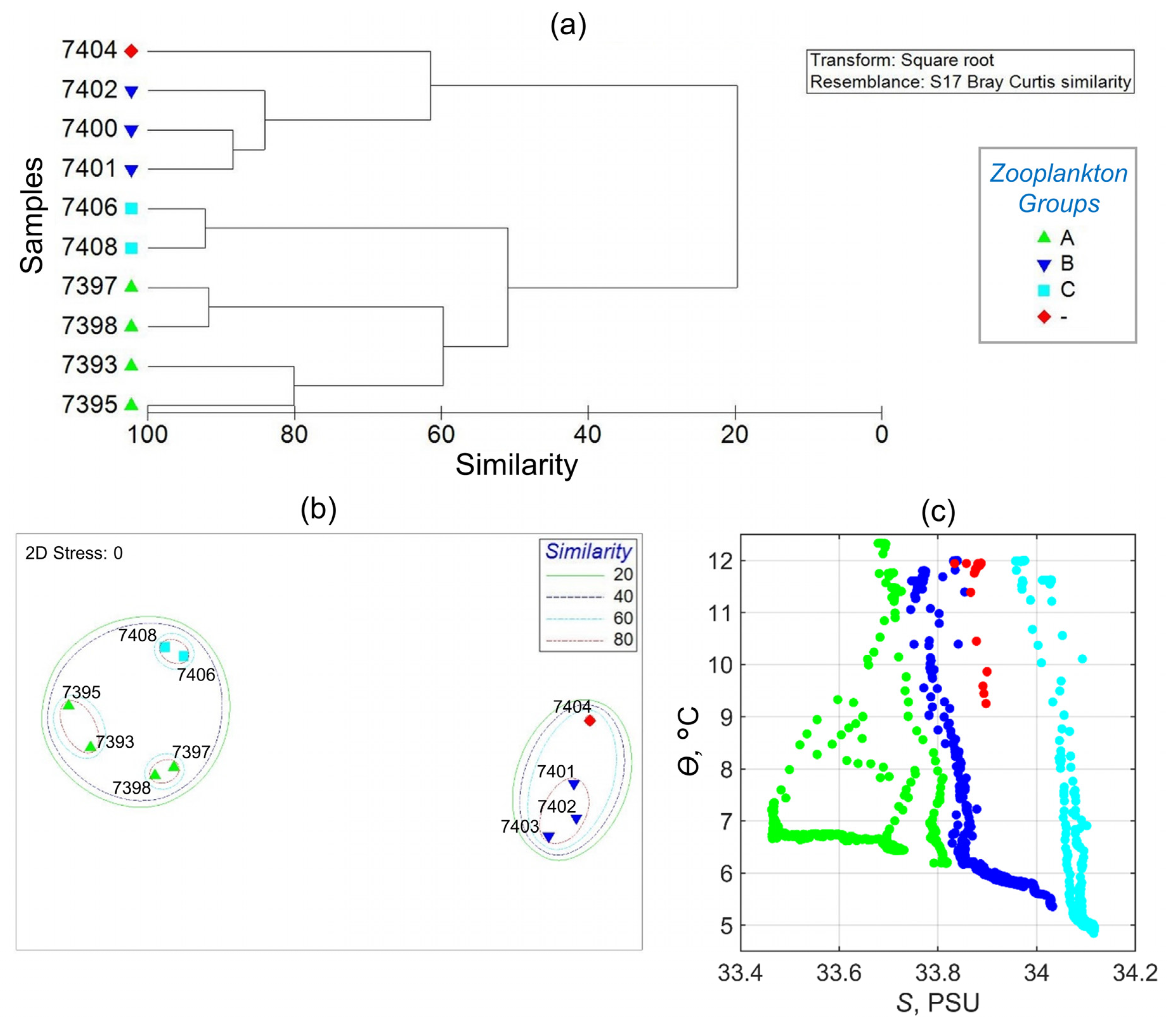 Water 14 03879 g011 Water 14 03879 g011