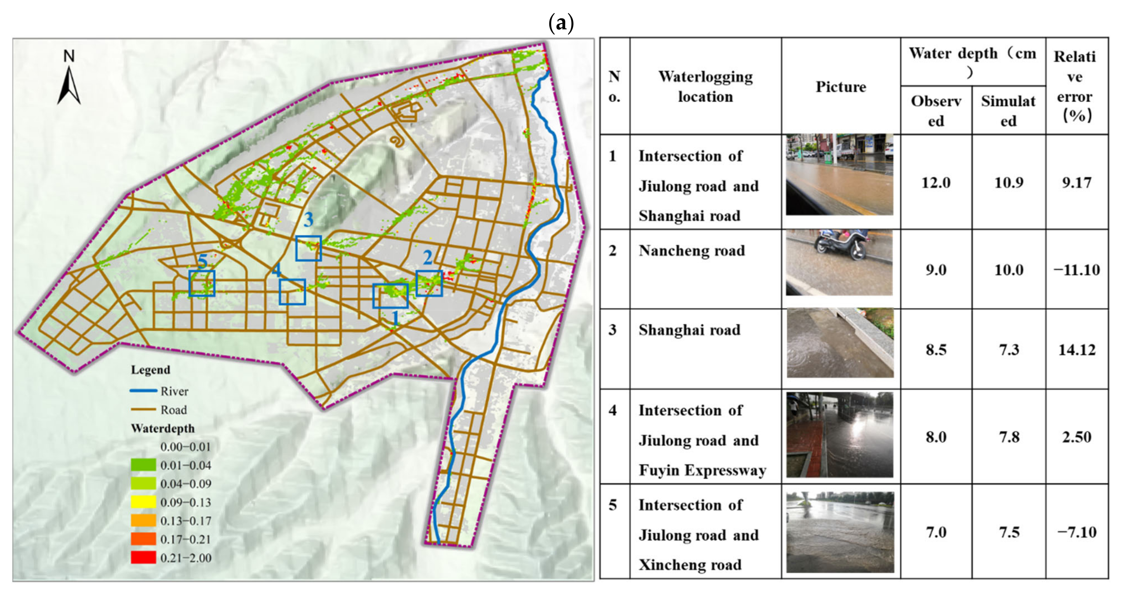 Water 14 03880 g008a