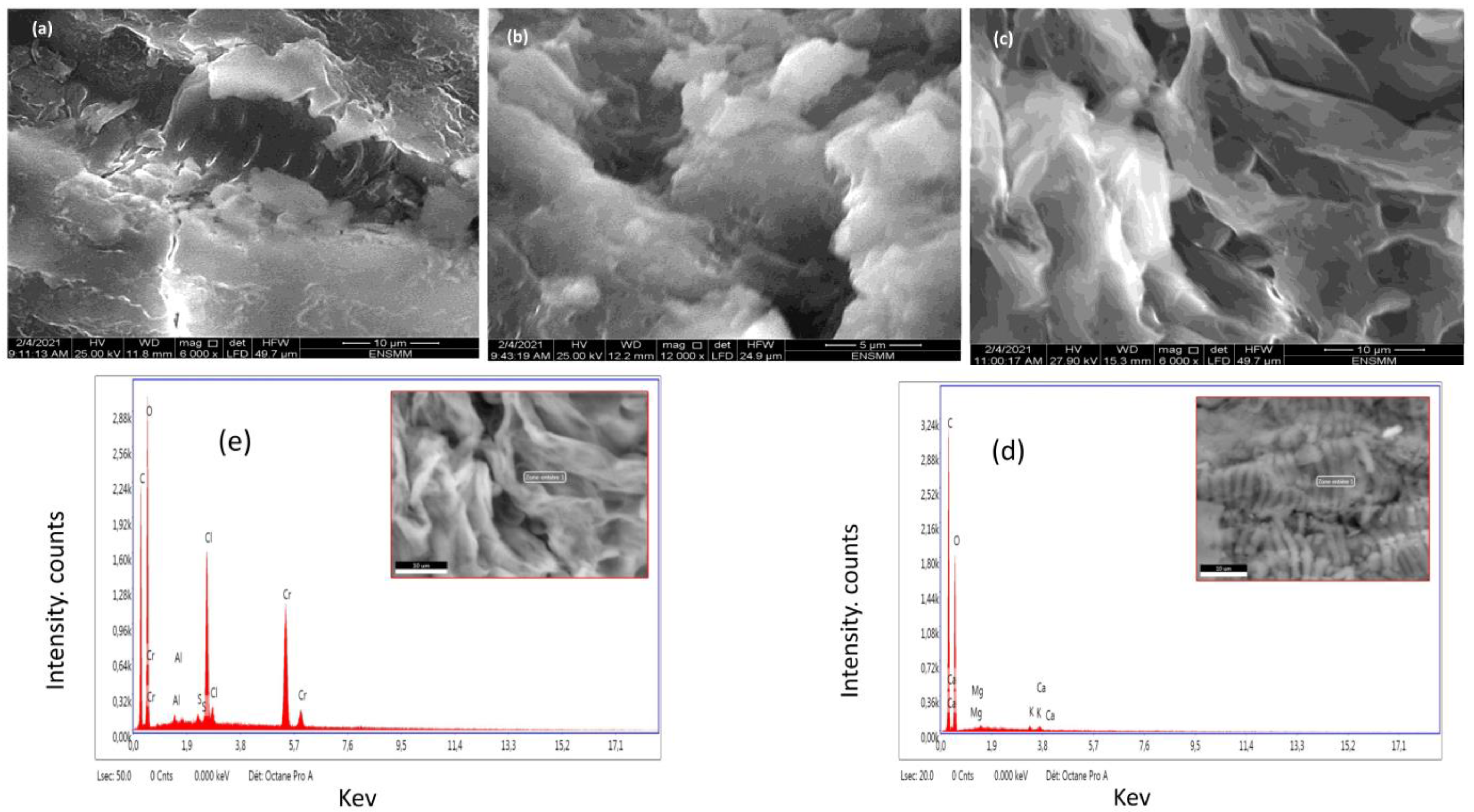 Adsorption of Cr(VI) by Mesoporous Pomegranate Peel Biowaste from 