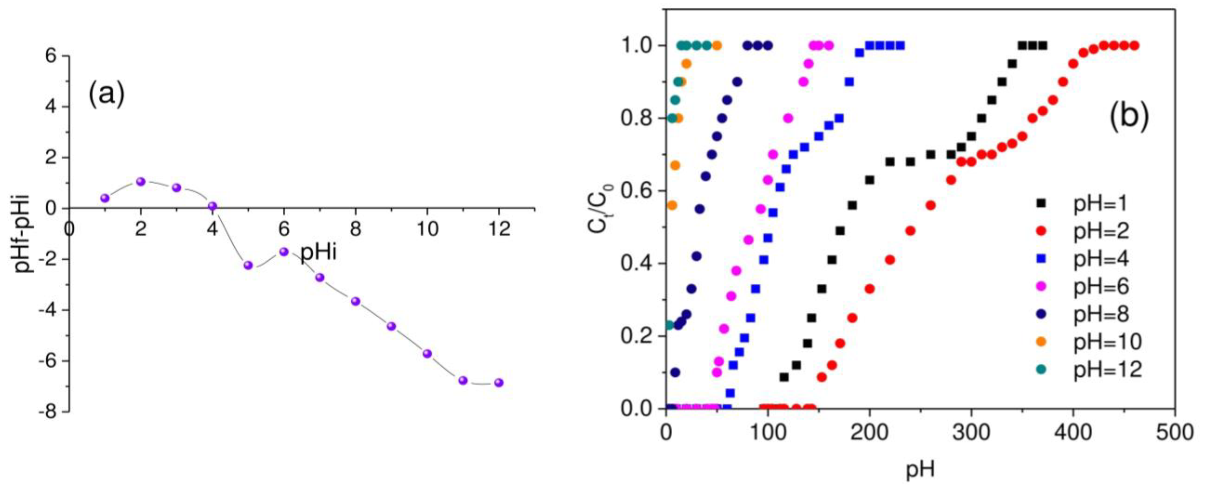 Water 14 03885 g003a