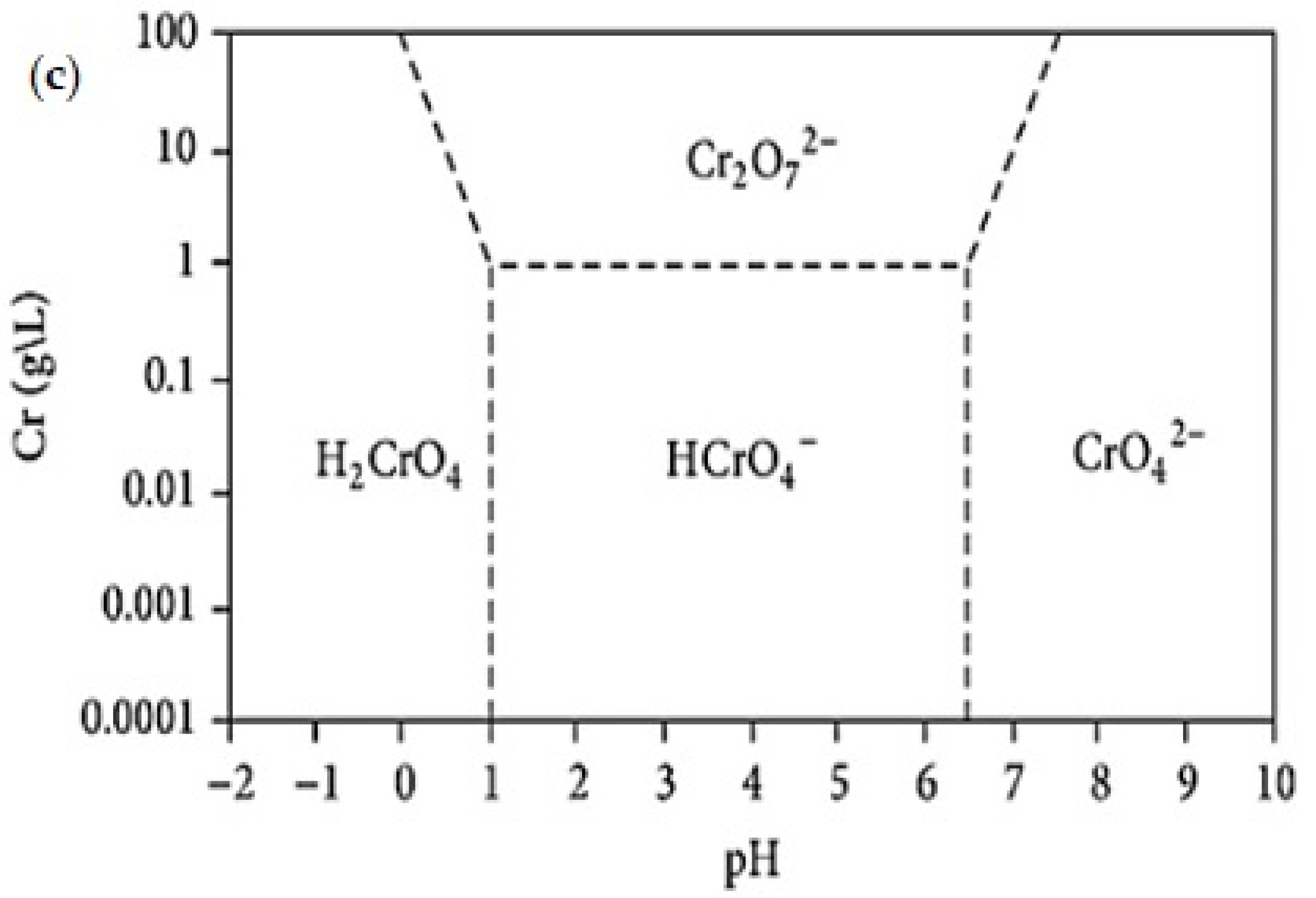 Water 14 03885 g003b