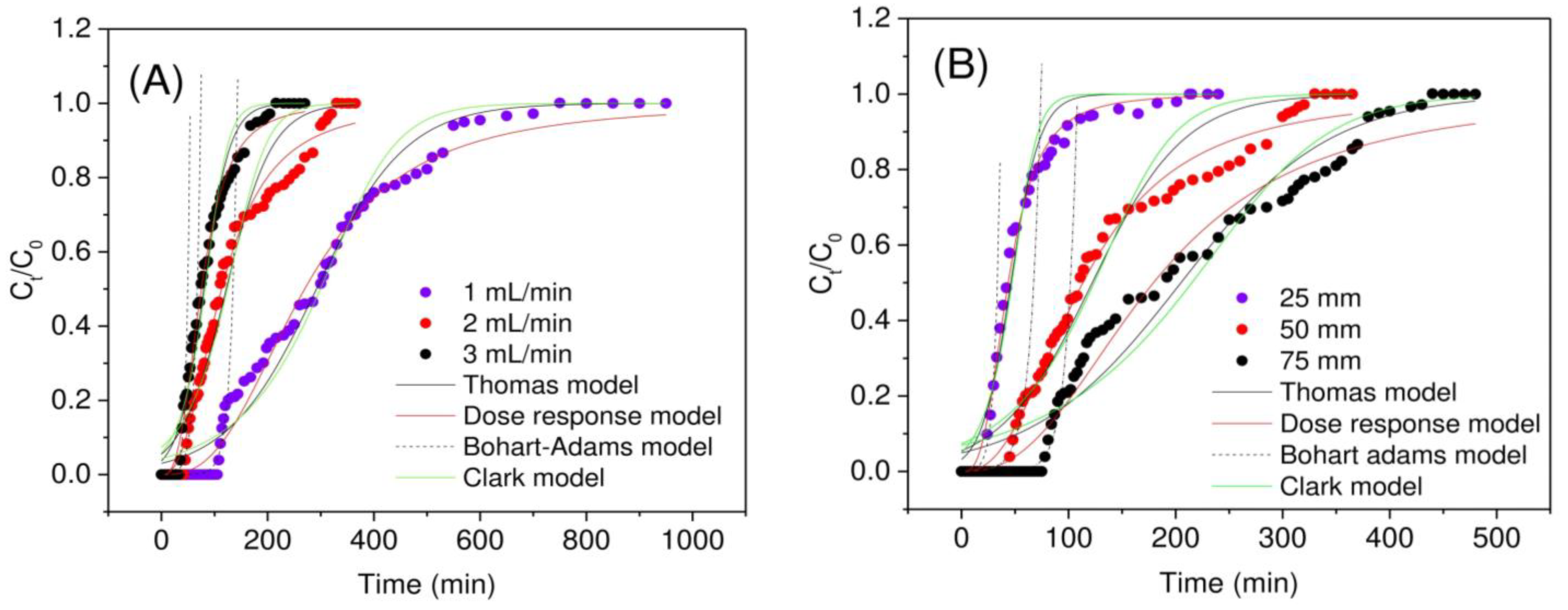 Water 14 03885 g005a