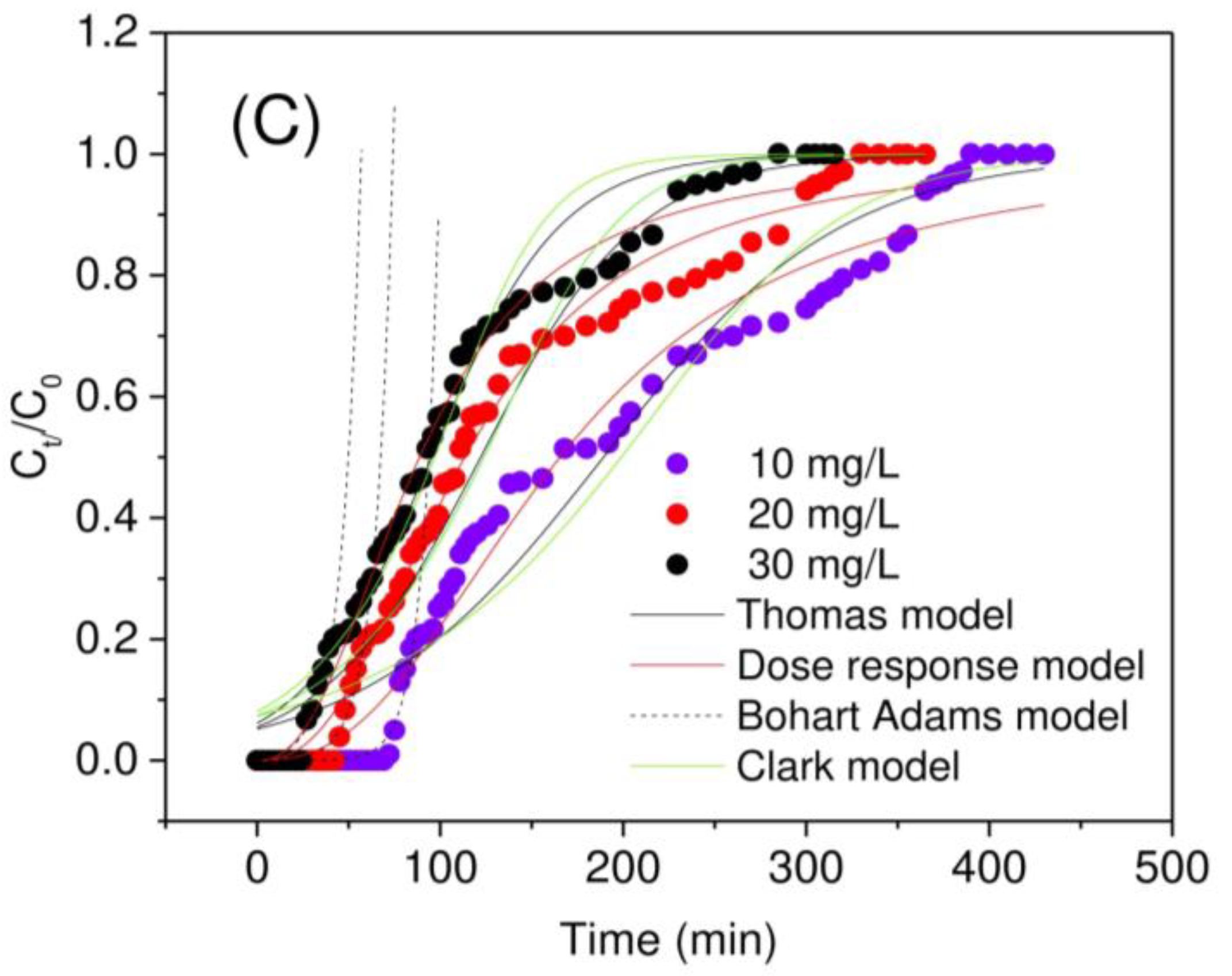 Water 14 03885 g005b