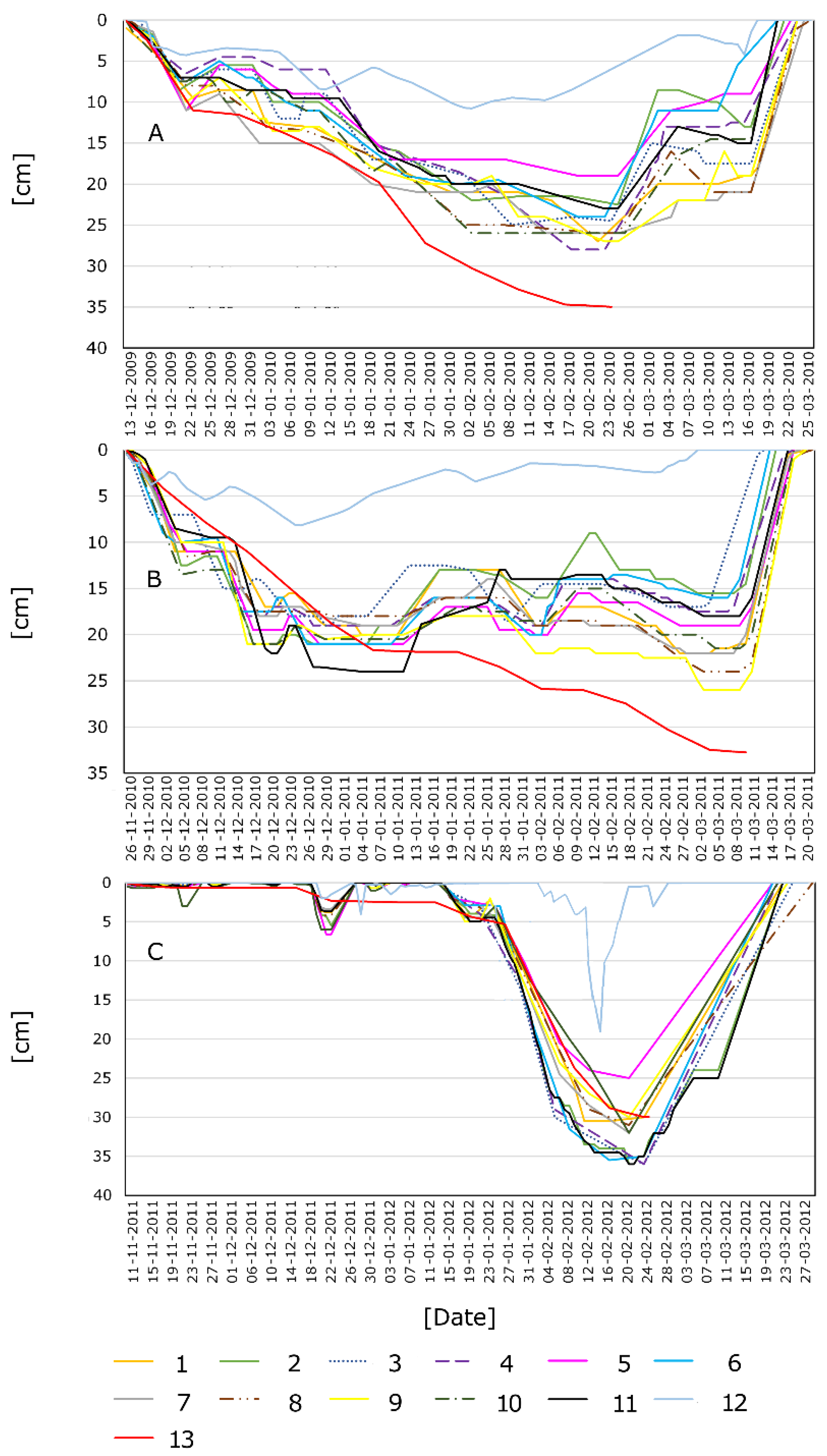 Water 14 03886 g003 Water 14 03886 g003