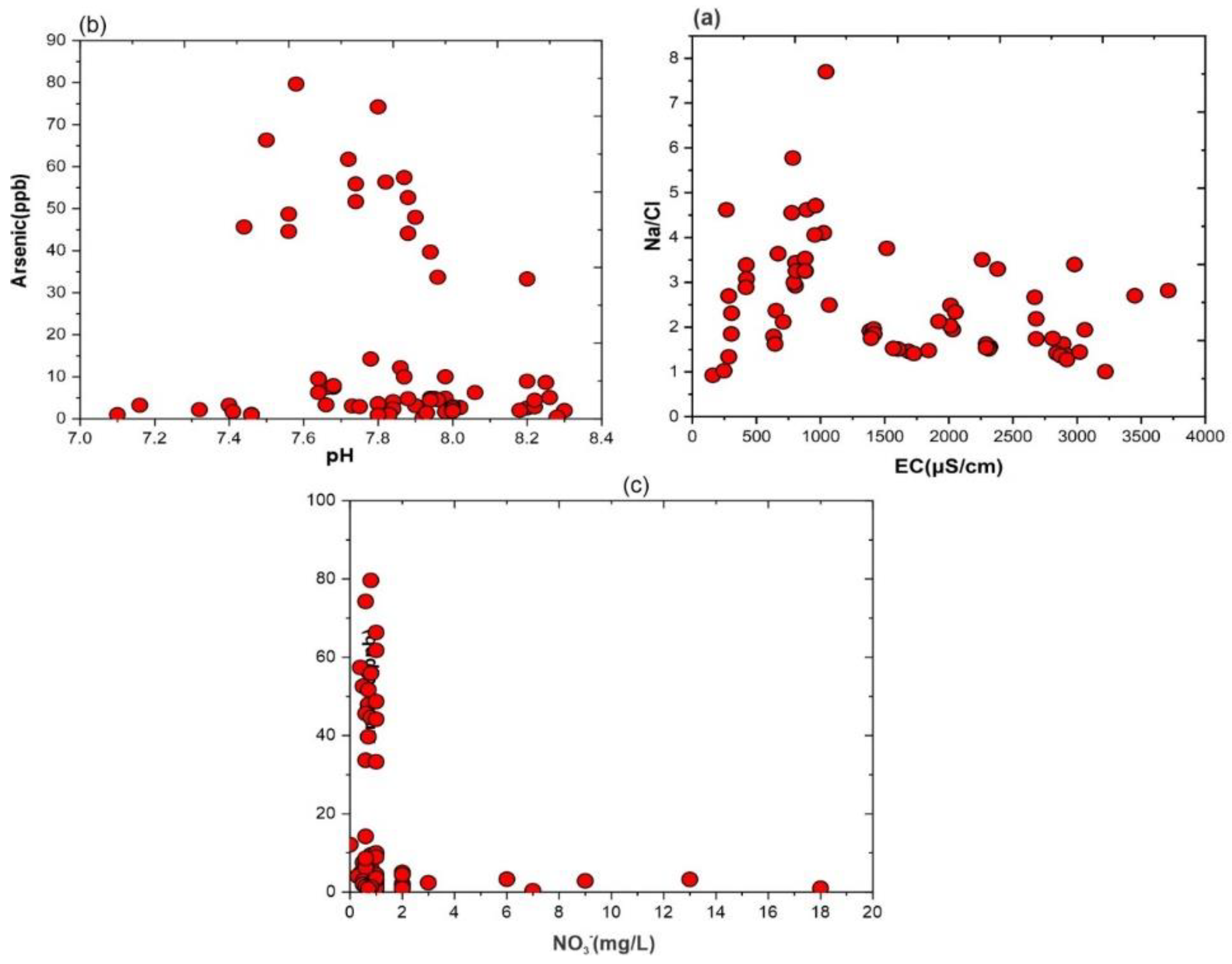 Water 14 03888 g003 Water 14 03888 g003