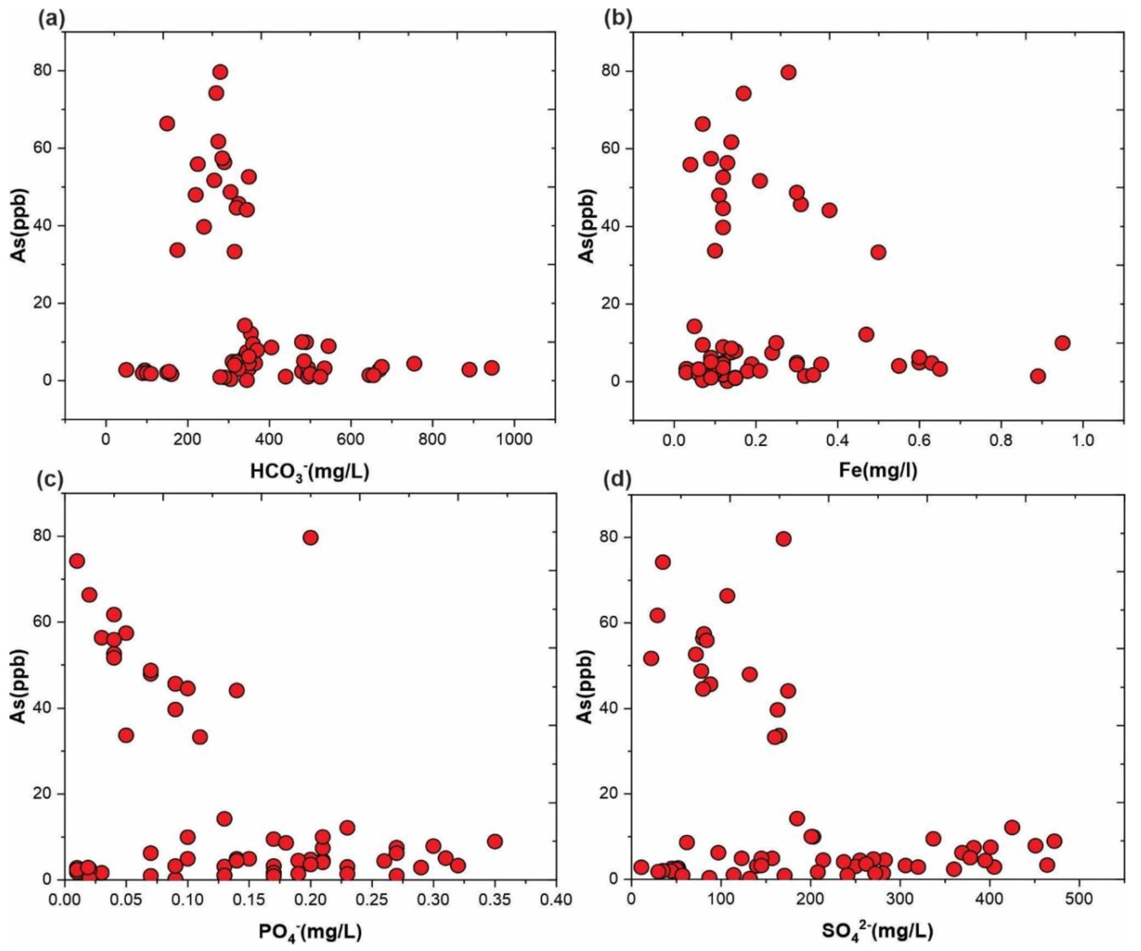 Water 14 03888 g004 Water 14 03888 g004