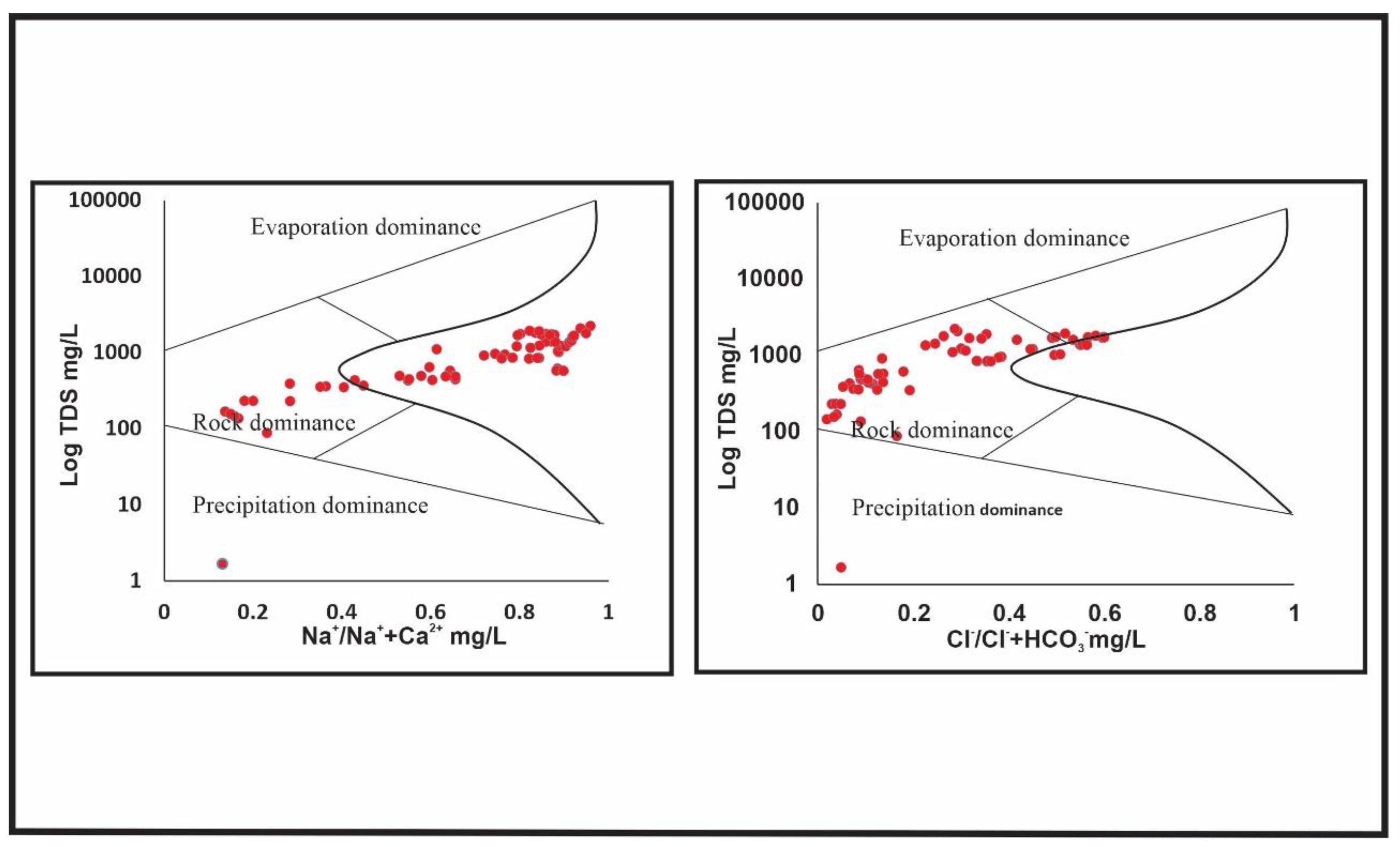Water 14 03888 g006 Water 14 03888 g006