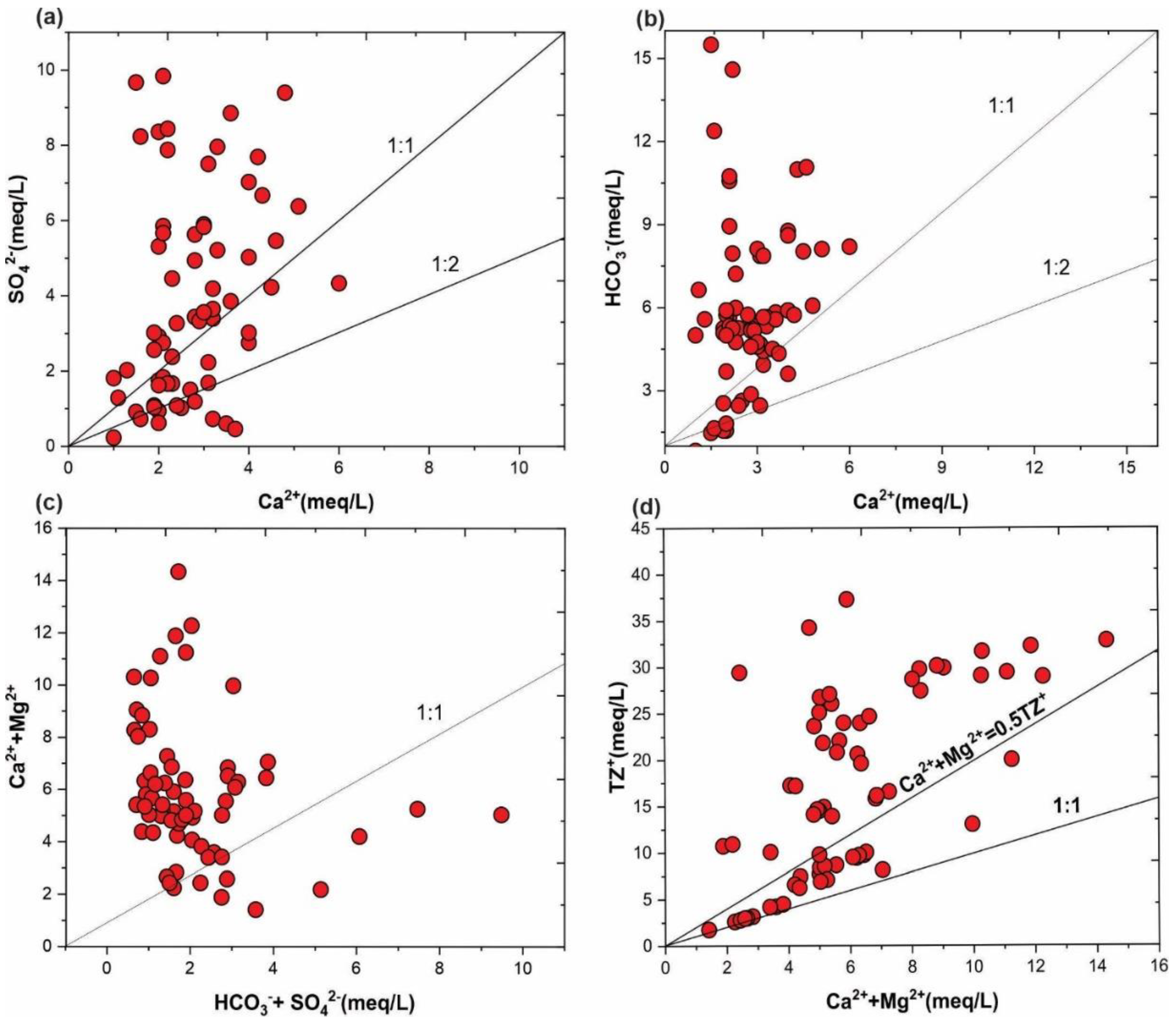 Water 14 03888 g007 Water 14 03888 g007