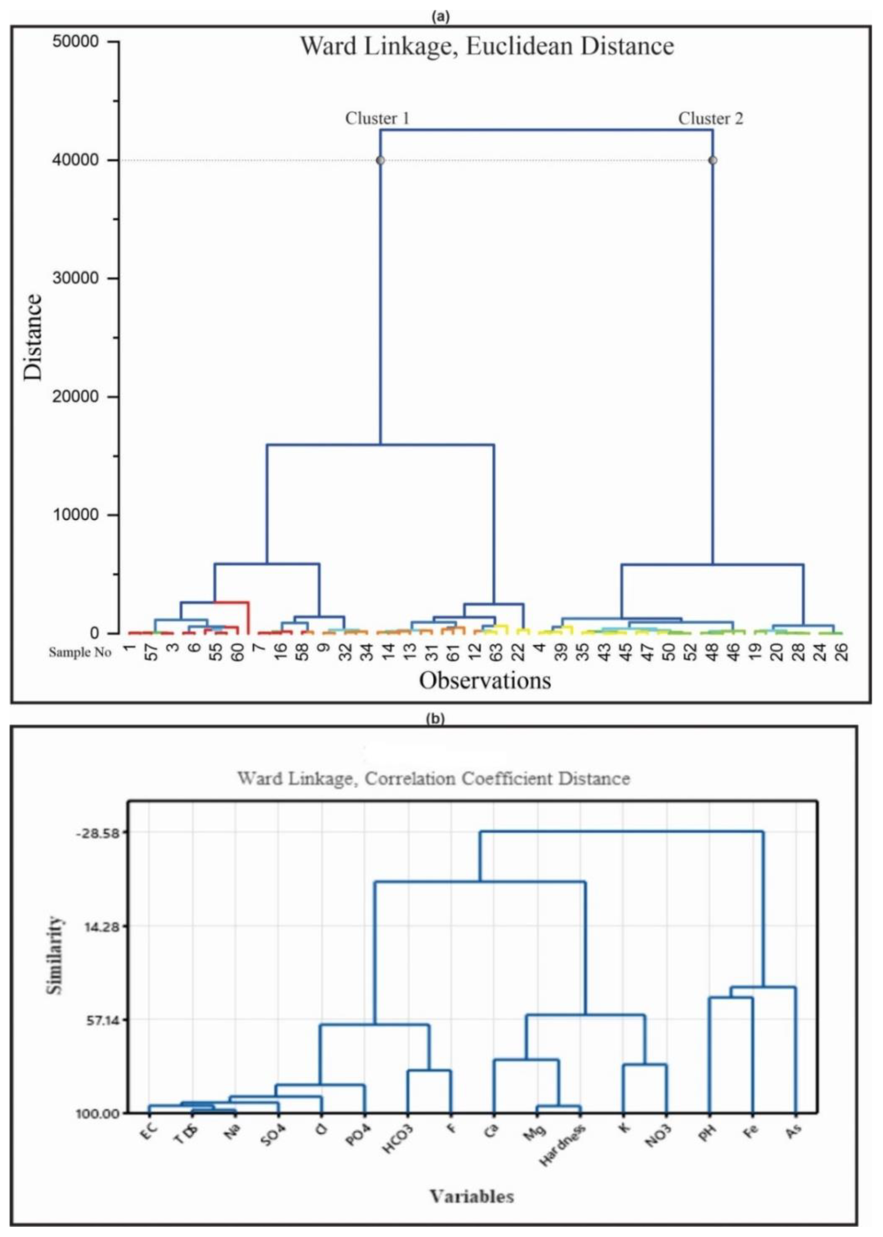 Water 14 03888 g009 Water 14 03888 g009