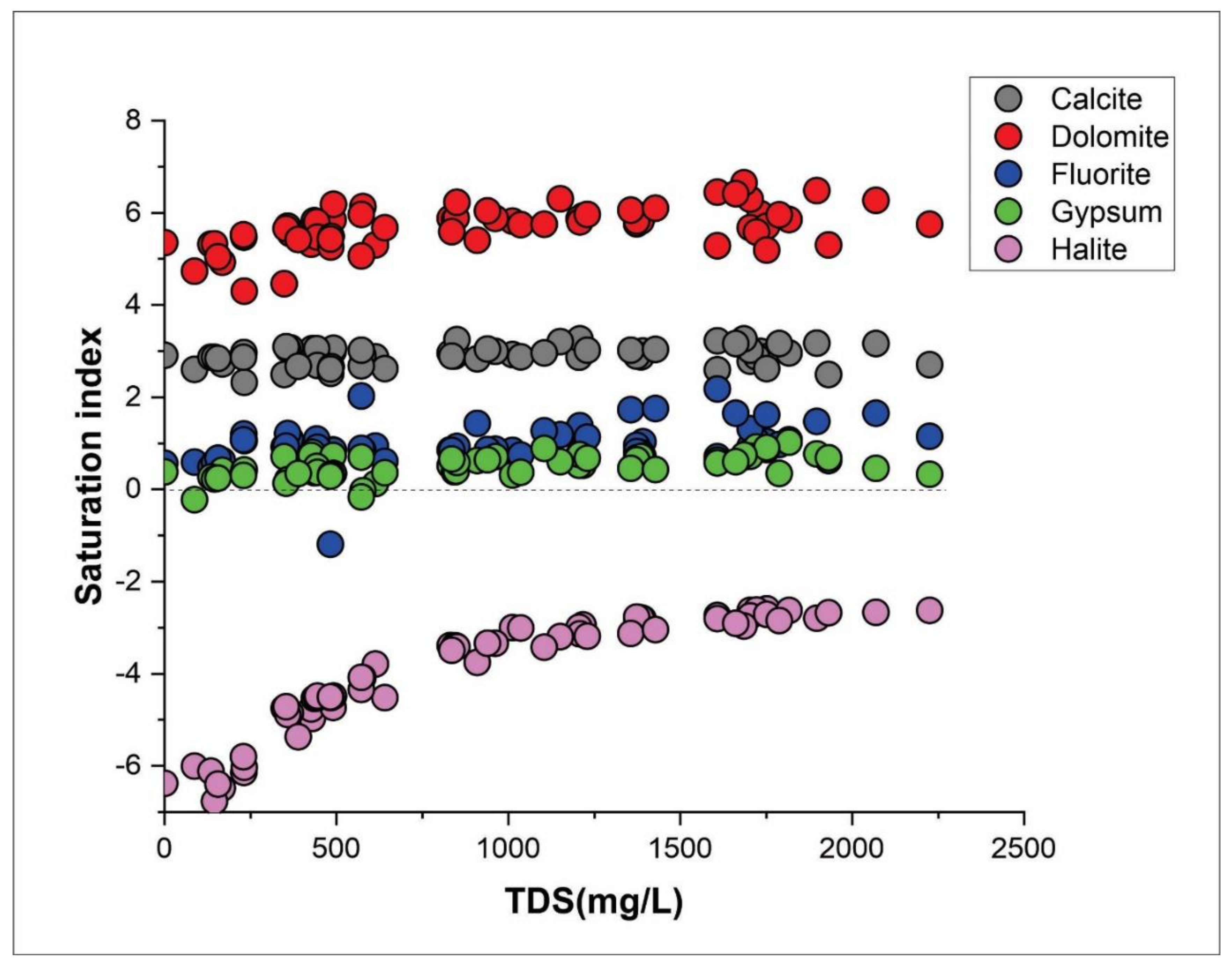 Water 14 03888 g010a Water 14 03888 g010a