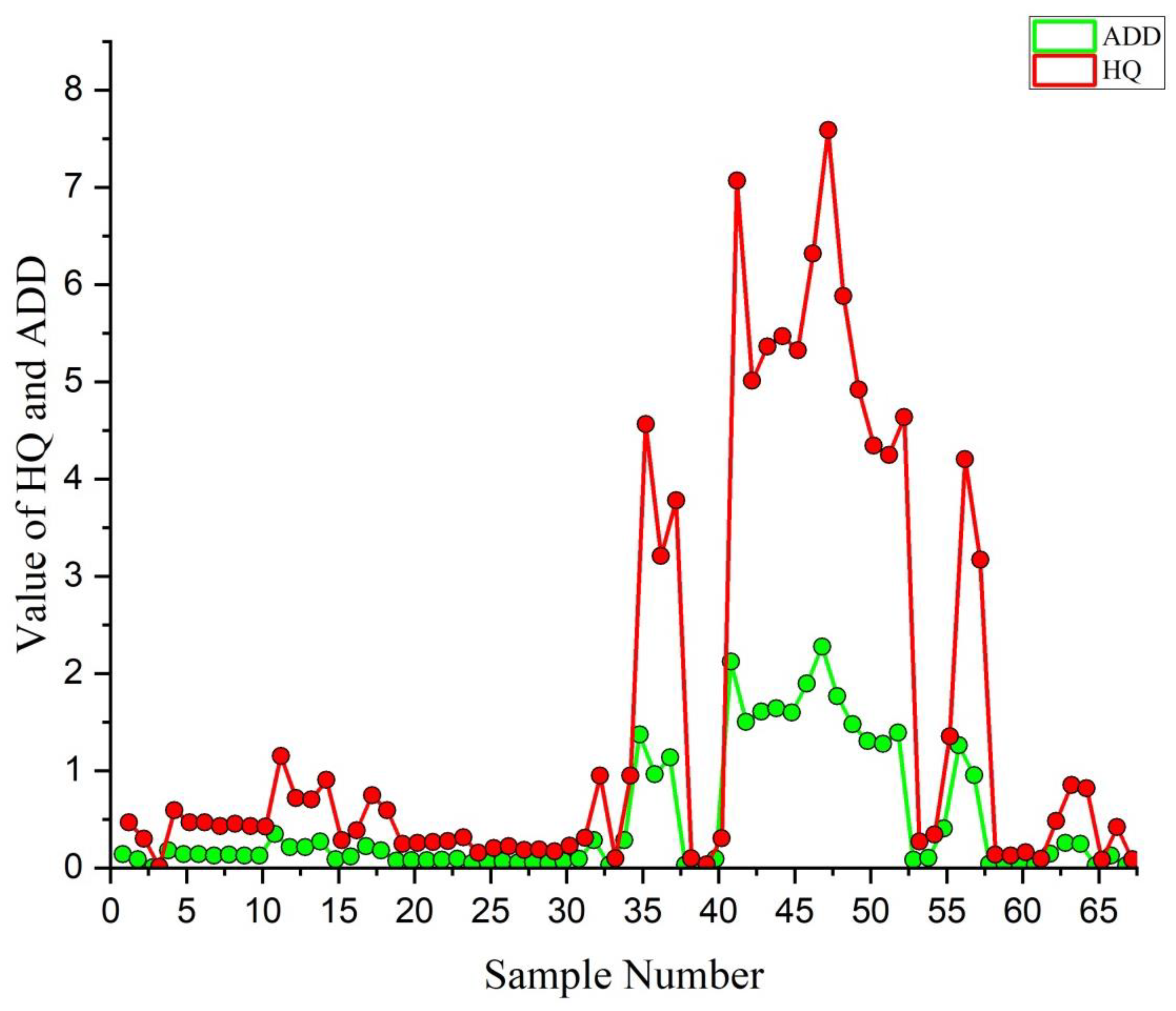 Water 14 03888 g011 Water 14 03888 g011