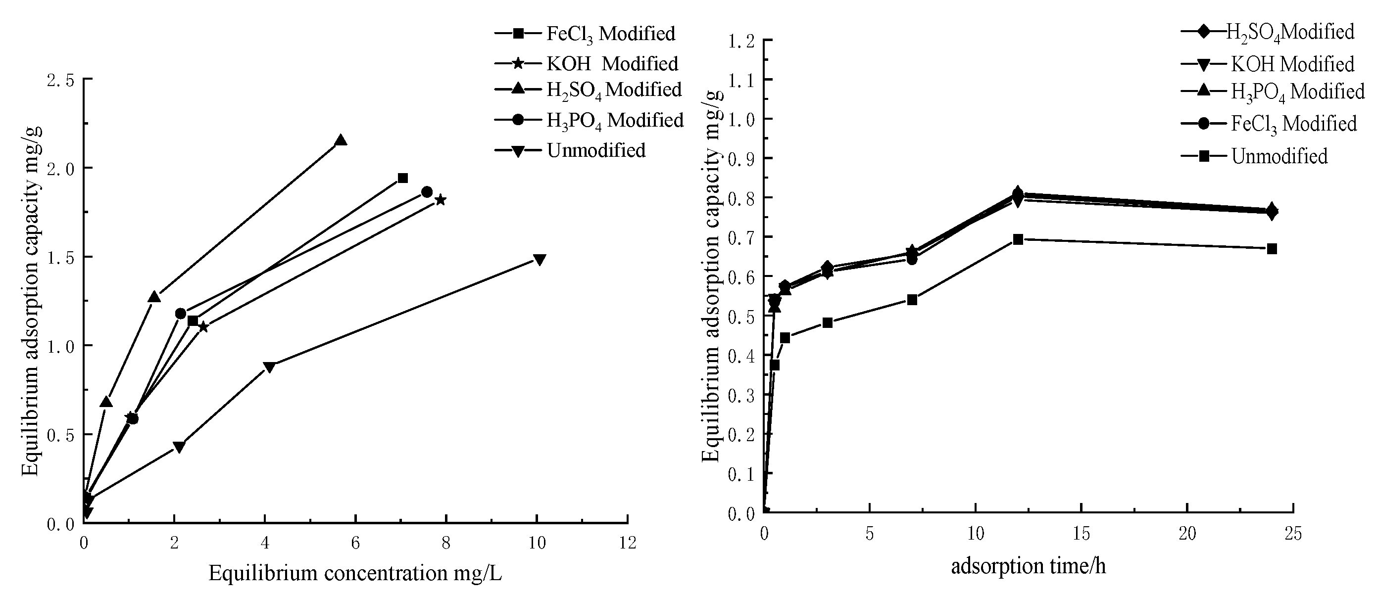 Water 14 03889 g003 Water 14 03889 g003
