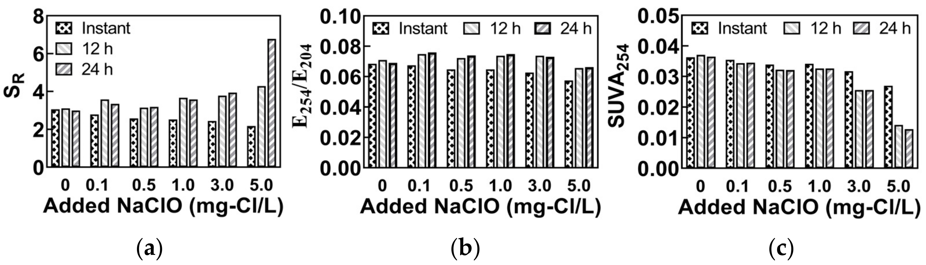 Water 14 03893 g002 Water 14 03893 g002