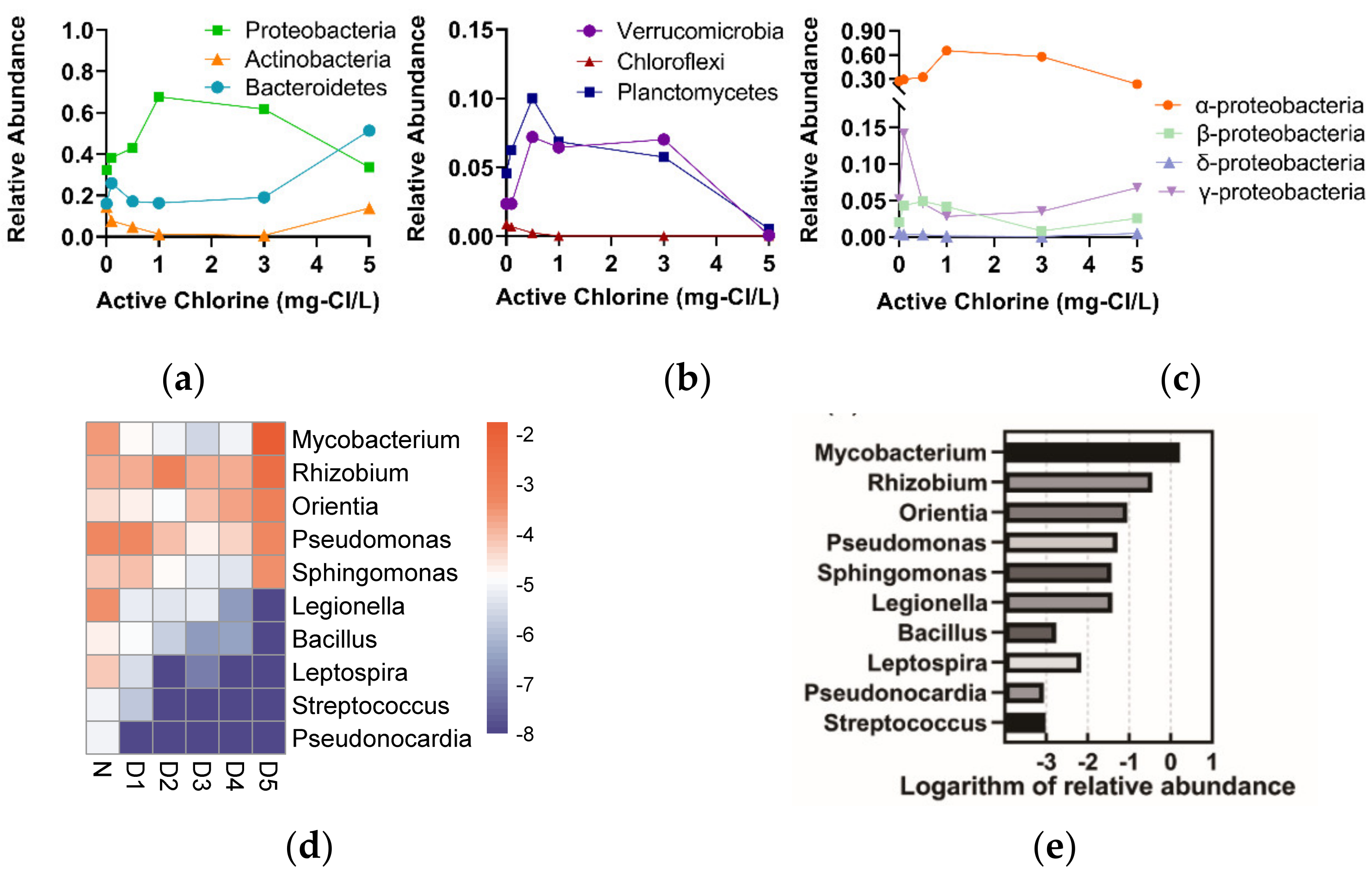 Water 14 03893 g004 Water 14 03893 g004