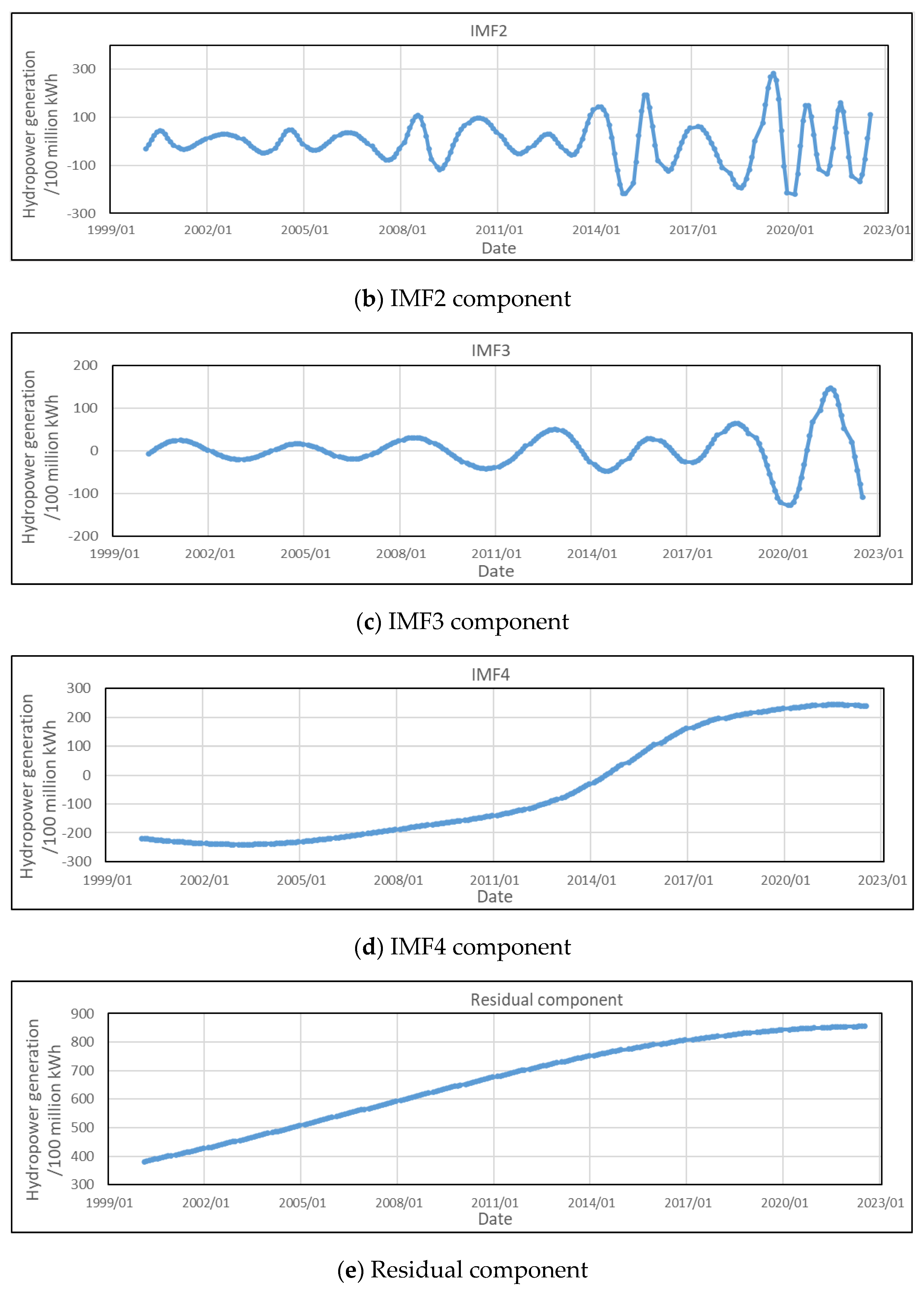 Water 14 03896 g005b