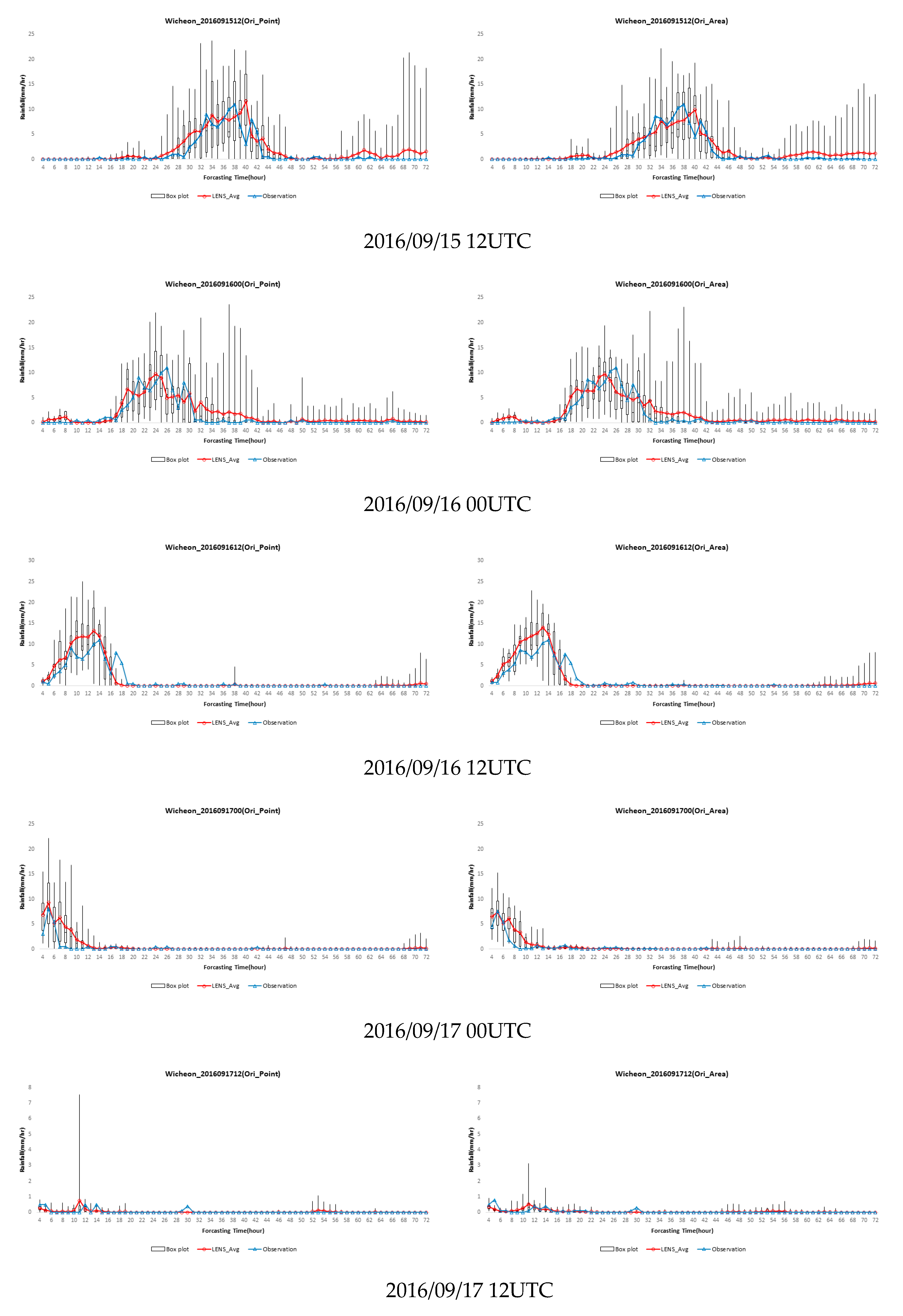 Water Free FullText LENSGRM Applicability Analysis and Evaluation
