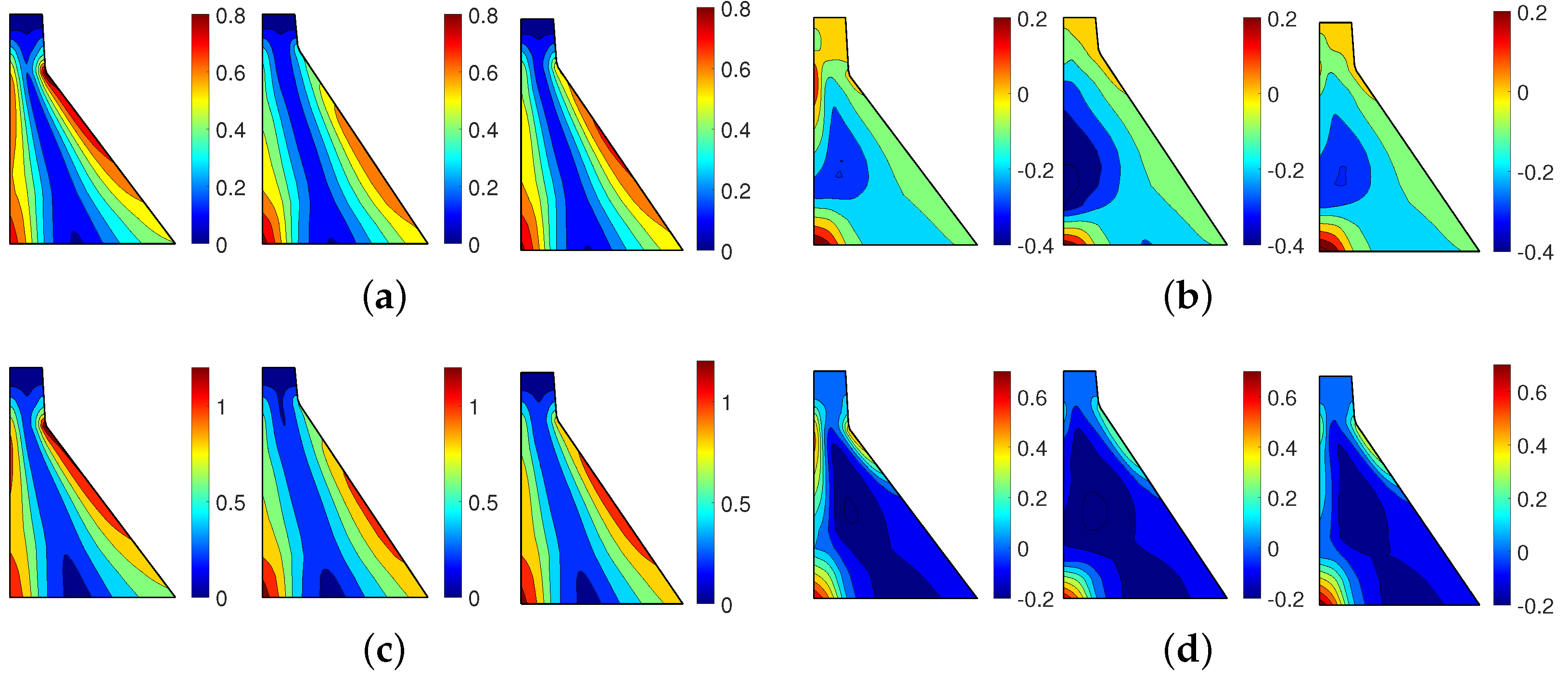 Water 14 03898 g014 Water 14 03898 g014