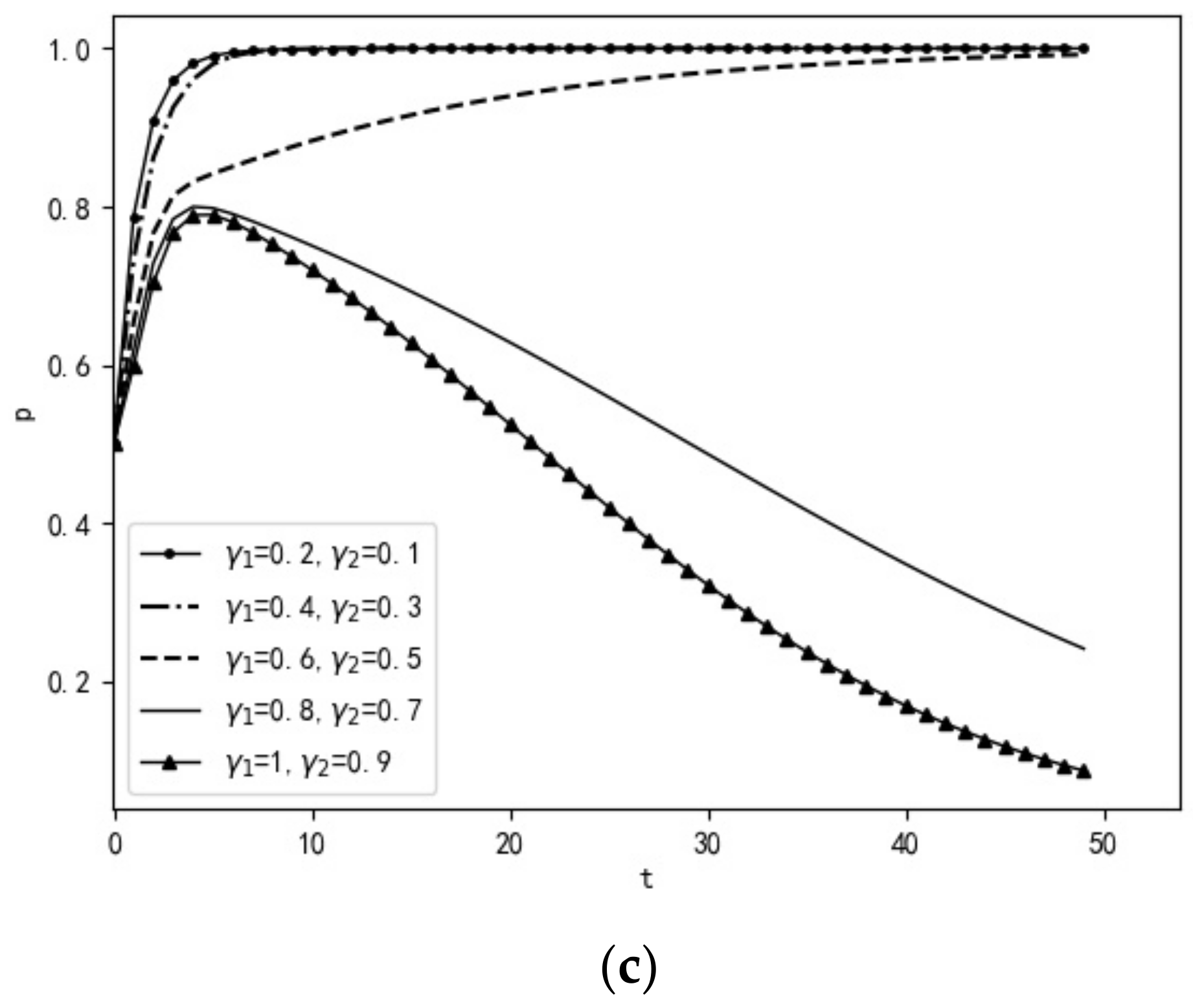 Water 14 03902 g006b Water 14 03902 g006b