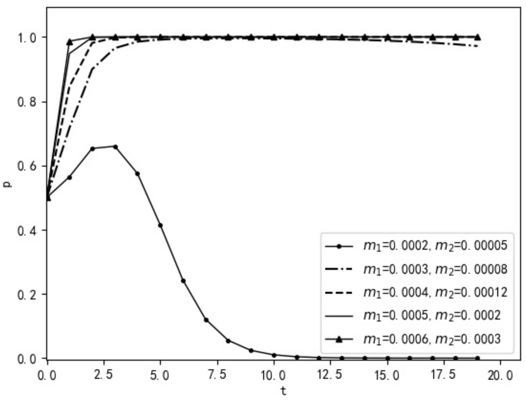 Water 14 03902 g009 Water 14 03902 g009