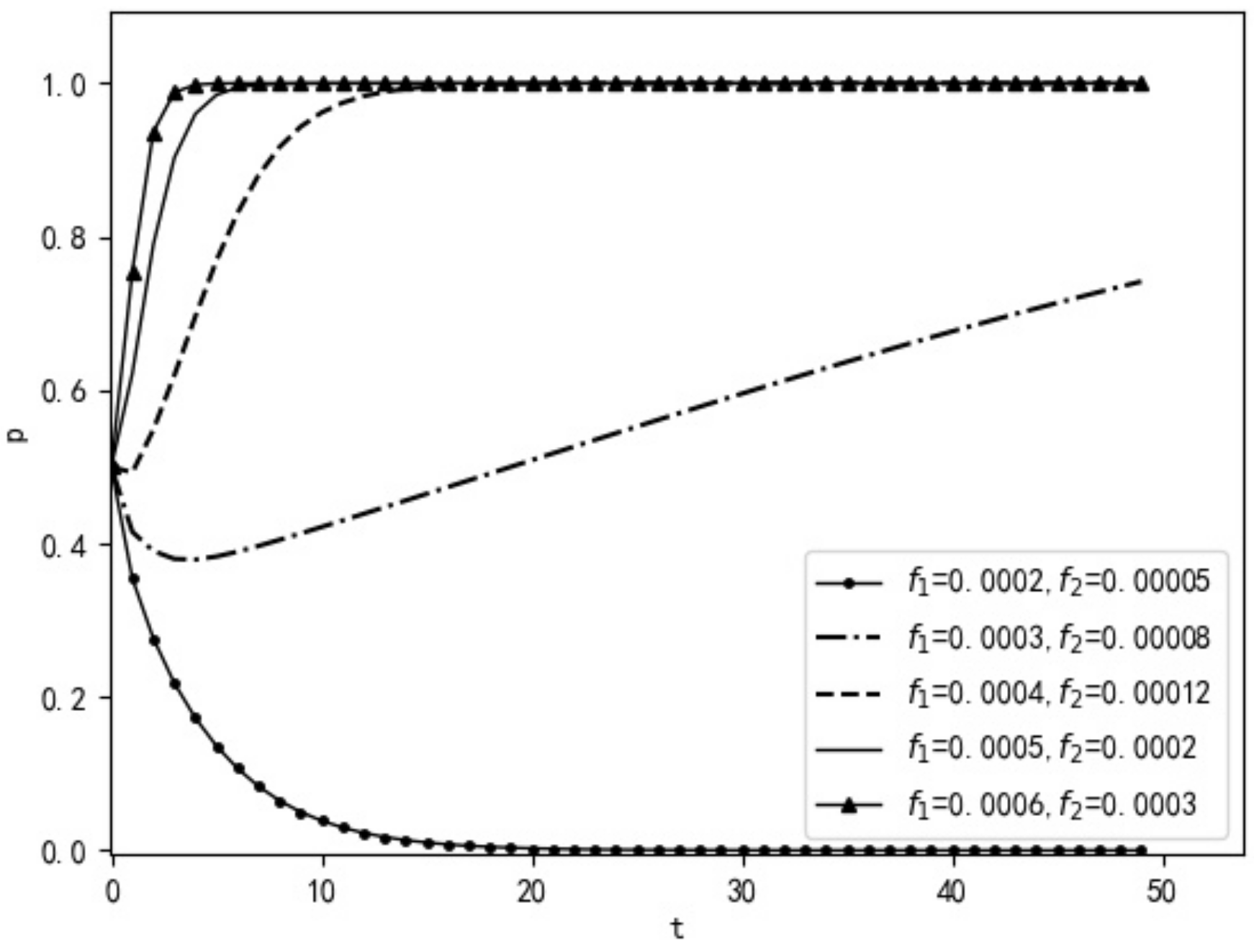 Water 14 03902 g010 Water 14 03902 g010