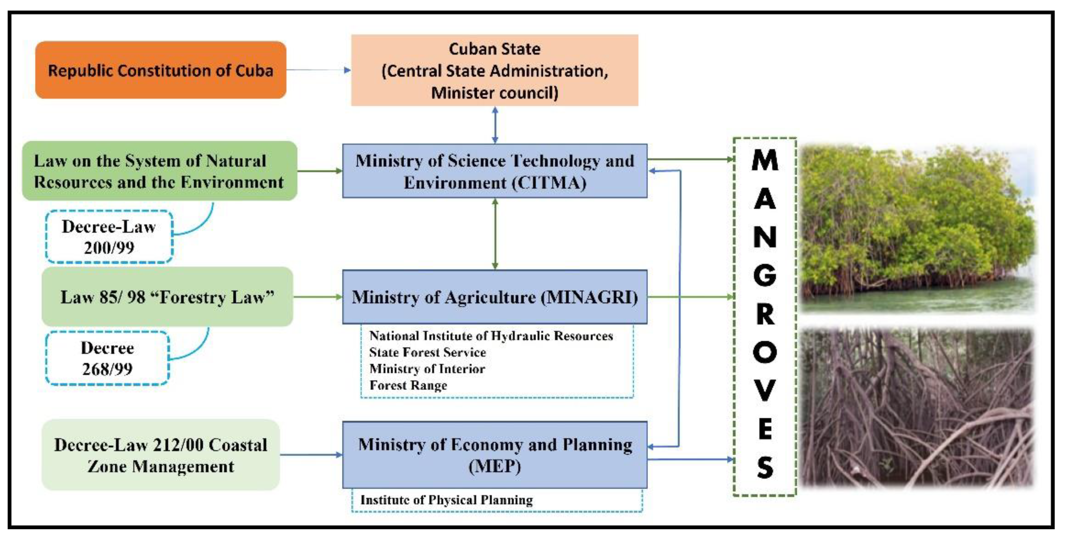 Water 14 03903 g002 Water 14 03903 g002