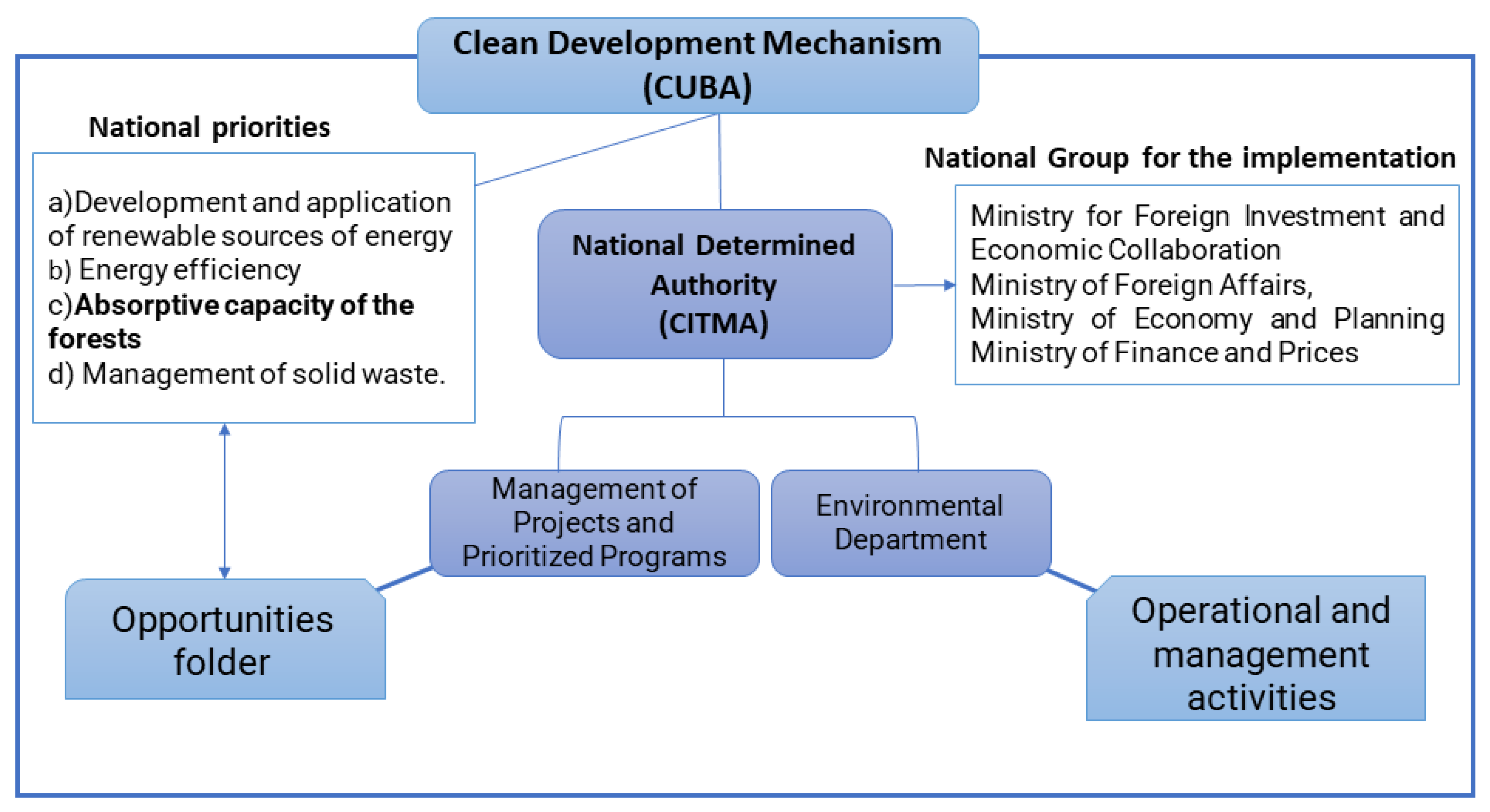 Water 14 03903 g003 Water 14 03903 g003