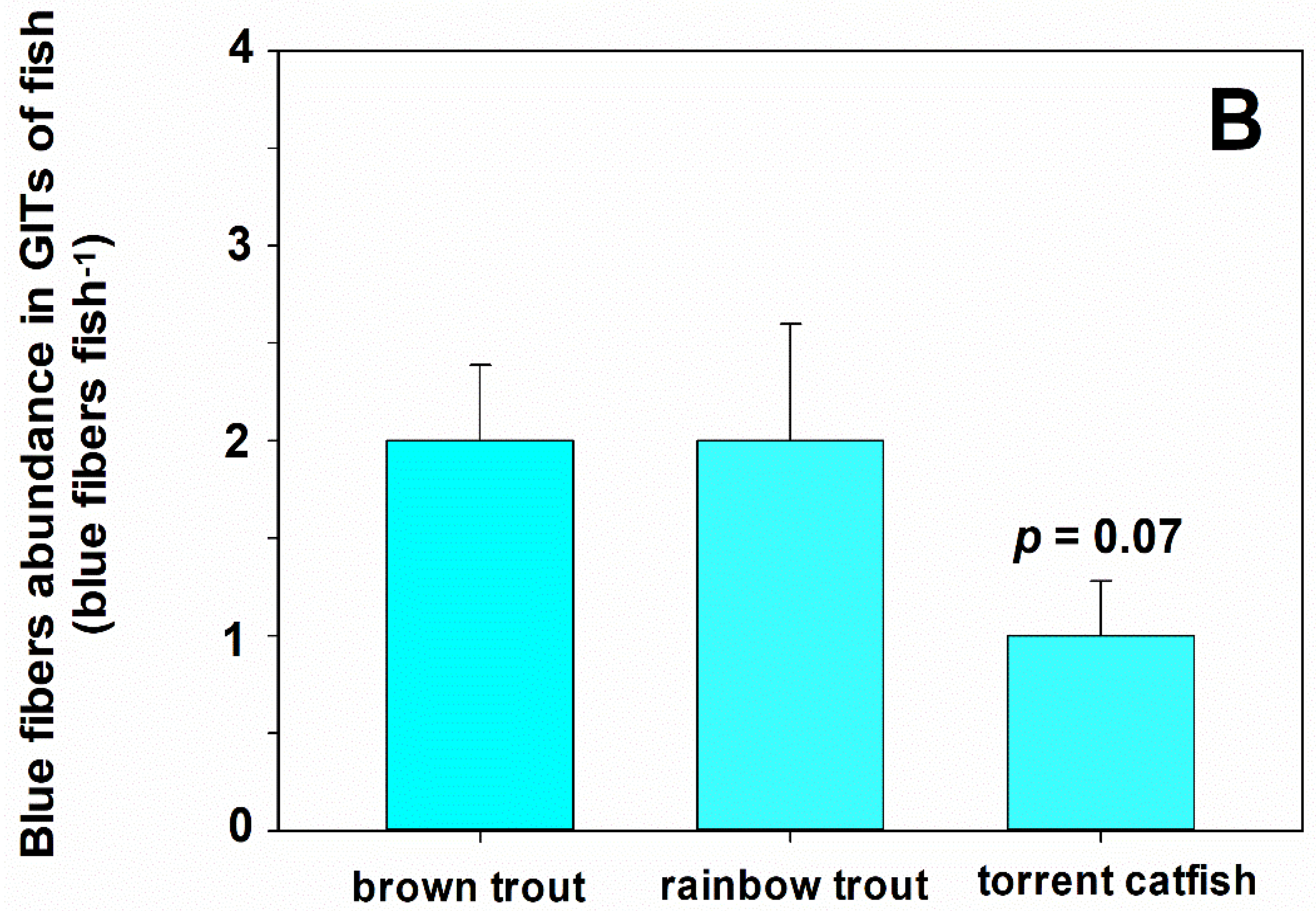 Water 14 03905 g003b Water 14 03905 g003b