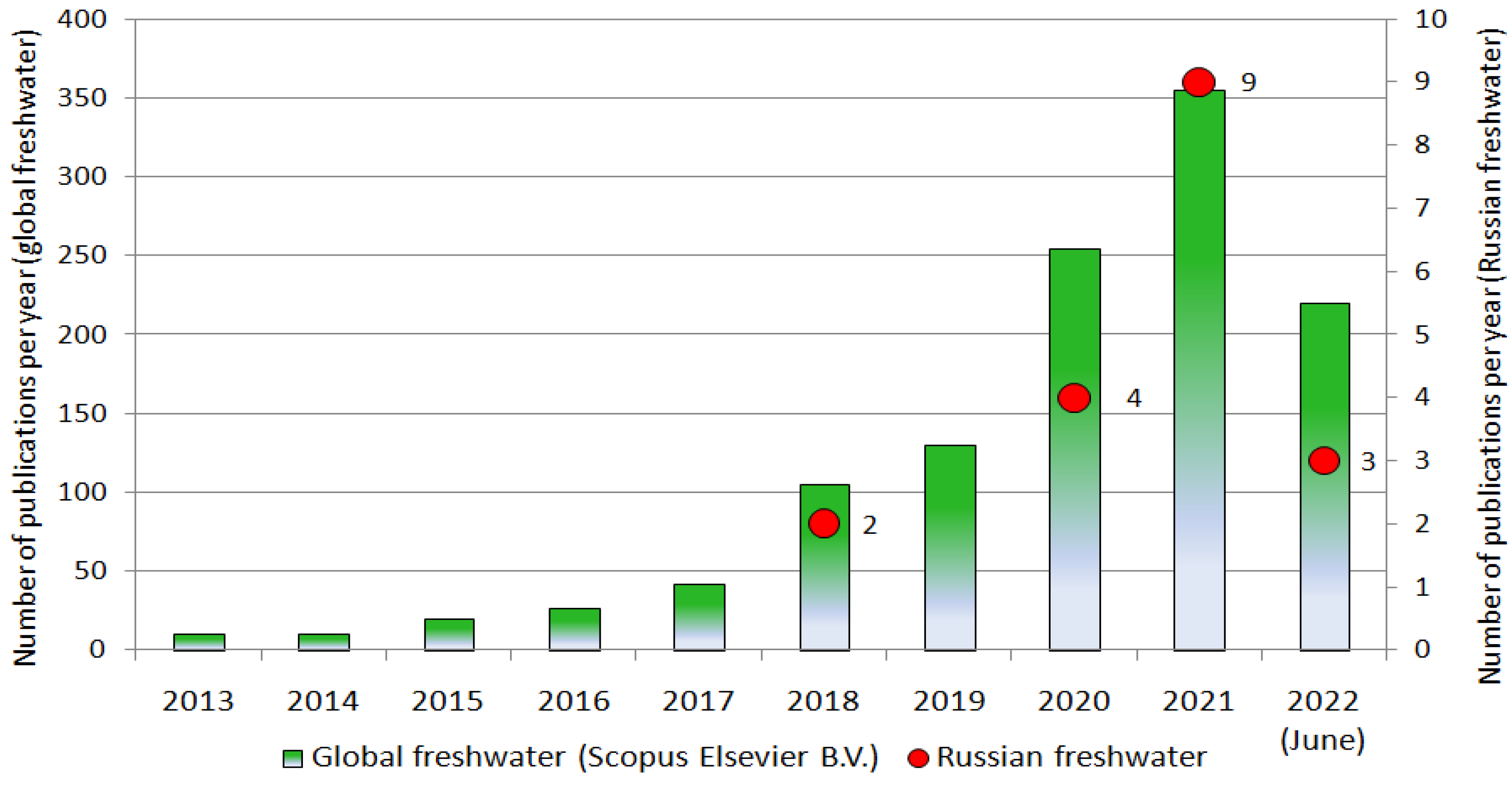 Water 14 03909 g003 Water 14 03909 g003