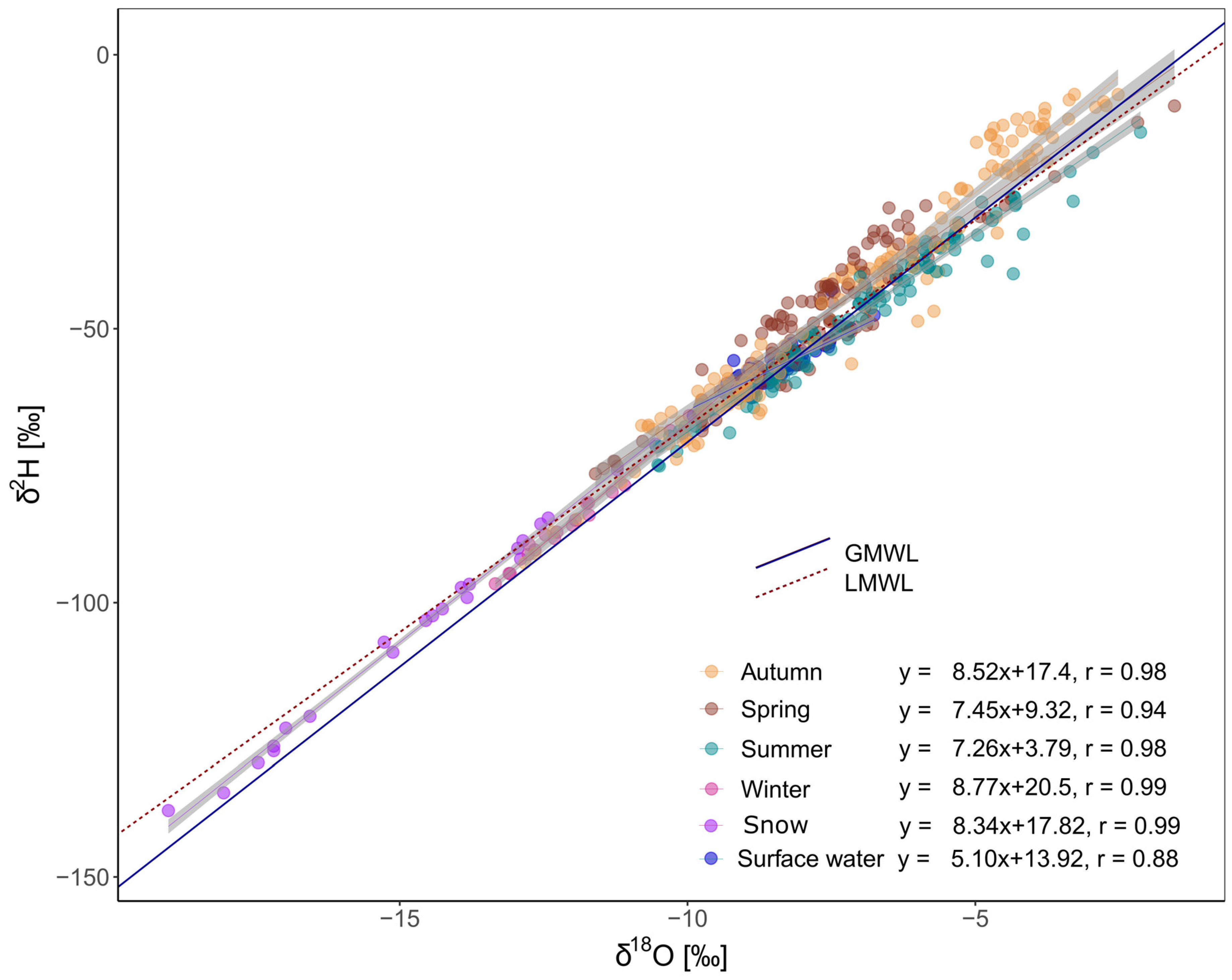 Water 14 03910 g003 Water 14 03910 g003