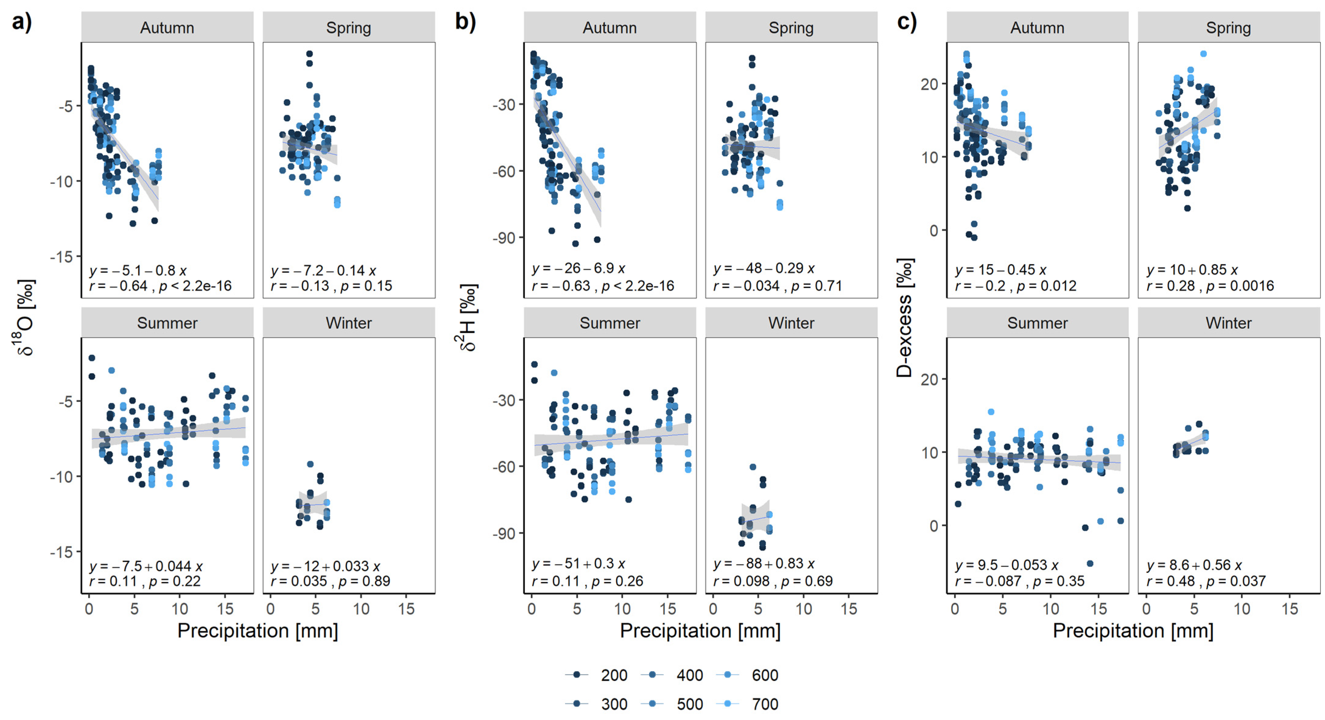 Water 14 03910 g005 Water 14 03910 g005
