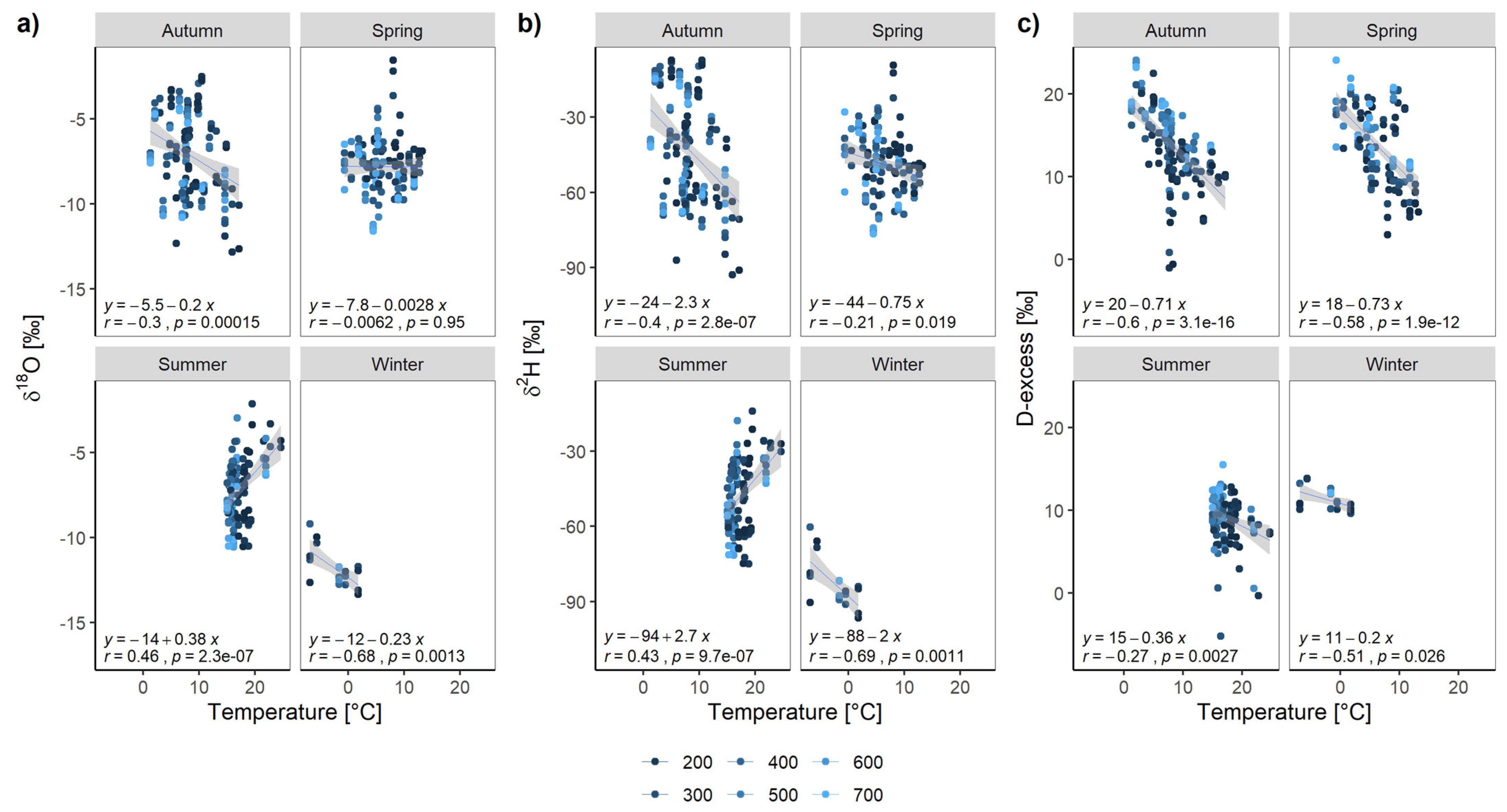 Water 14 03910 g006 Water 14 03910 g006