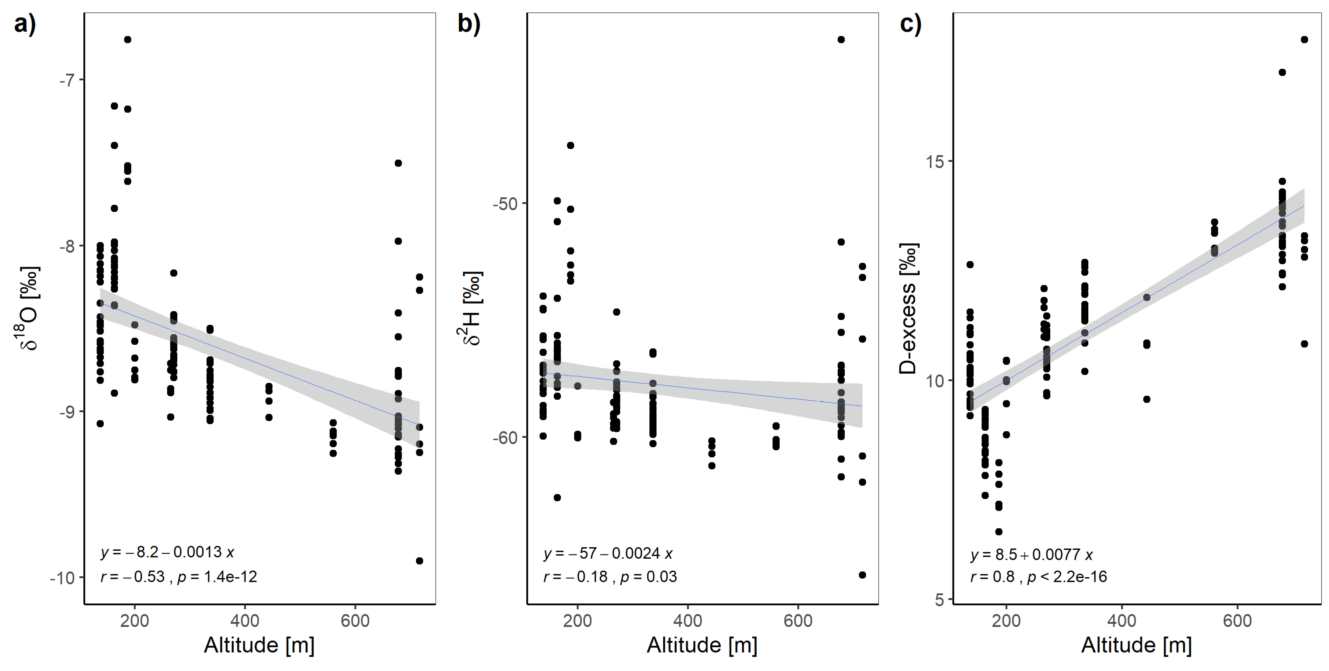 Water 14 03910 g007 Water 14 03910 g007