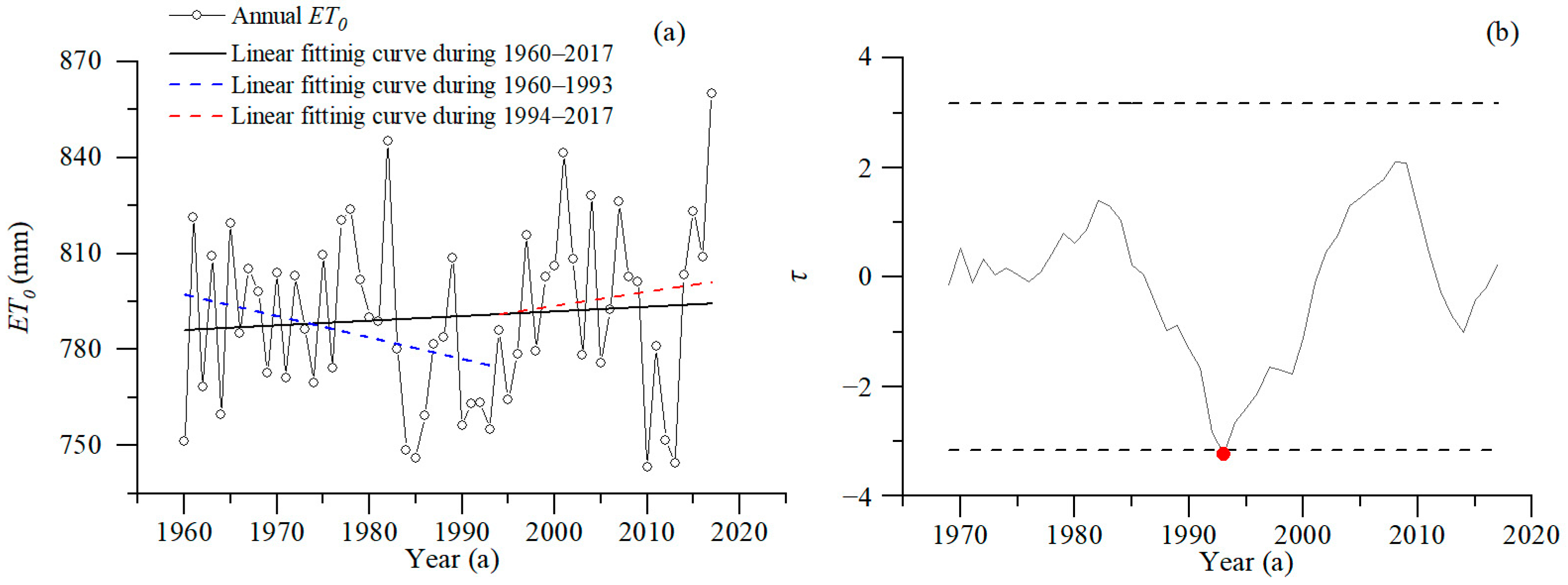 Water 14 03911 g002 Water 14 03911 g002