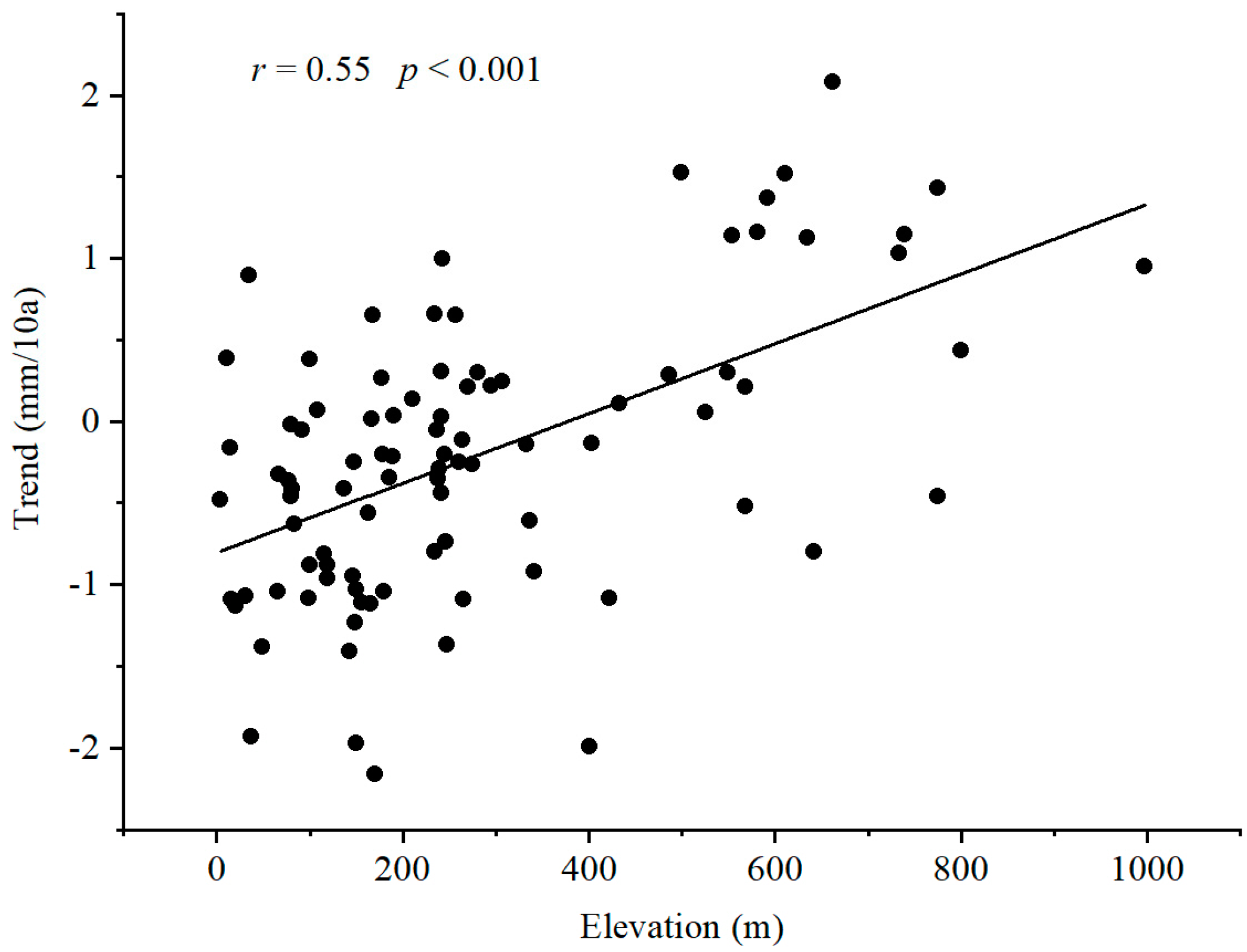 Water 14 03911 g005 Water 14 03911 g005