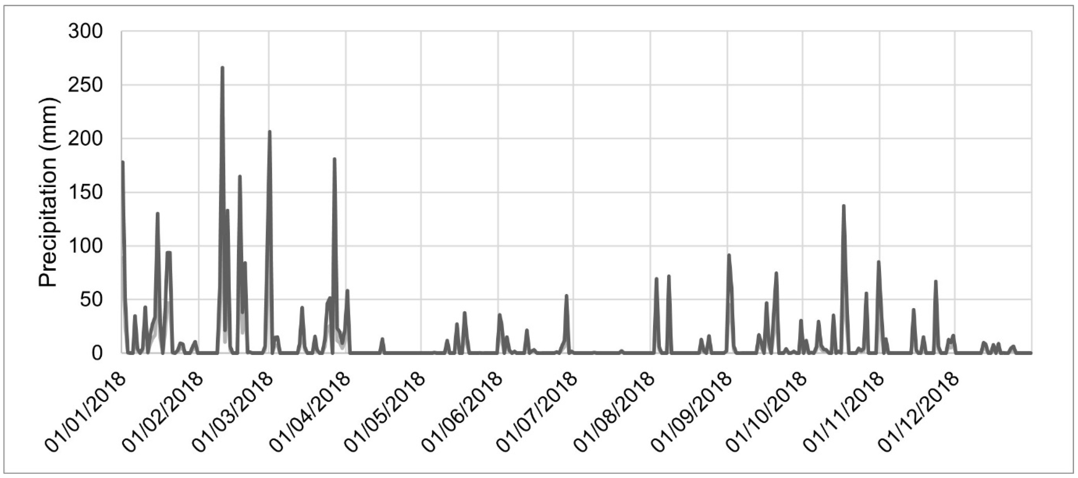 Water 14 03913 g003 Water 14 03913 g003