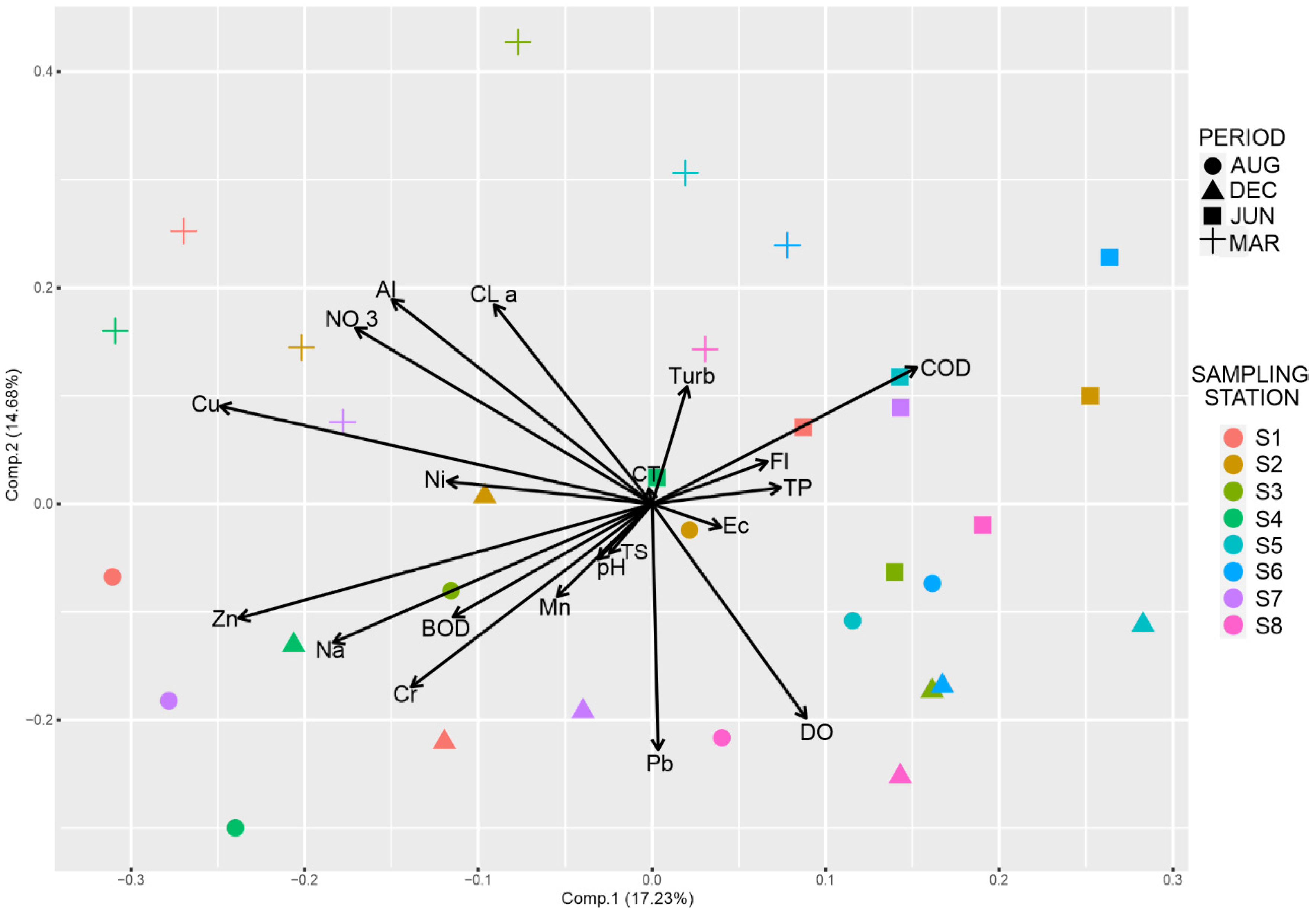 Water 14 03913 g004 Water 14 03913 g004