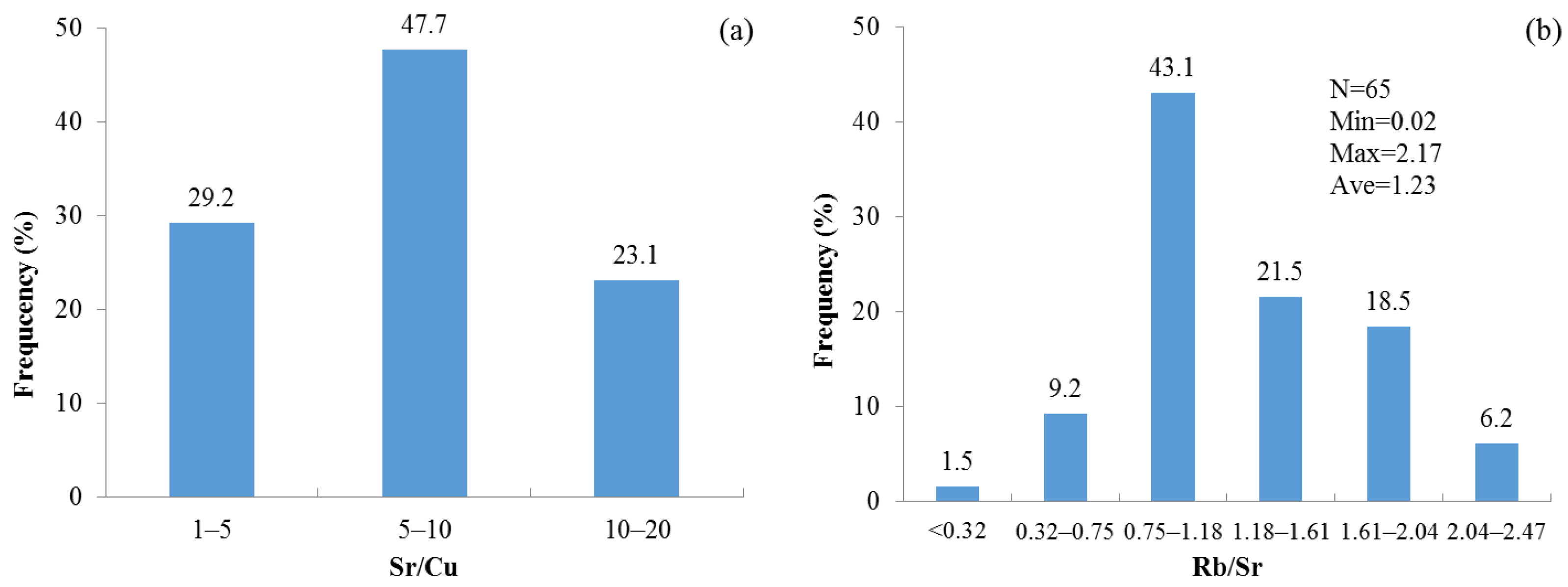 Water 14 03915 g004 Water 14 03915 g004